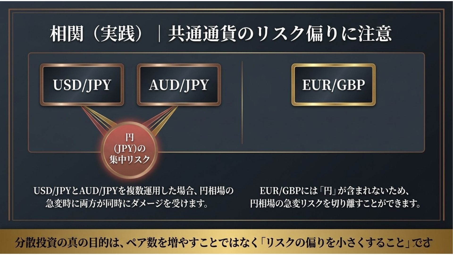 loop-ifdan-currency-pair-correlation-common-currency-risk.jpg