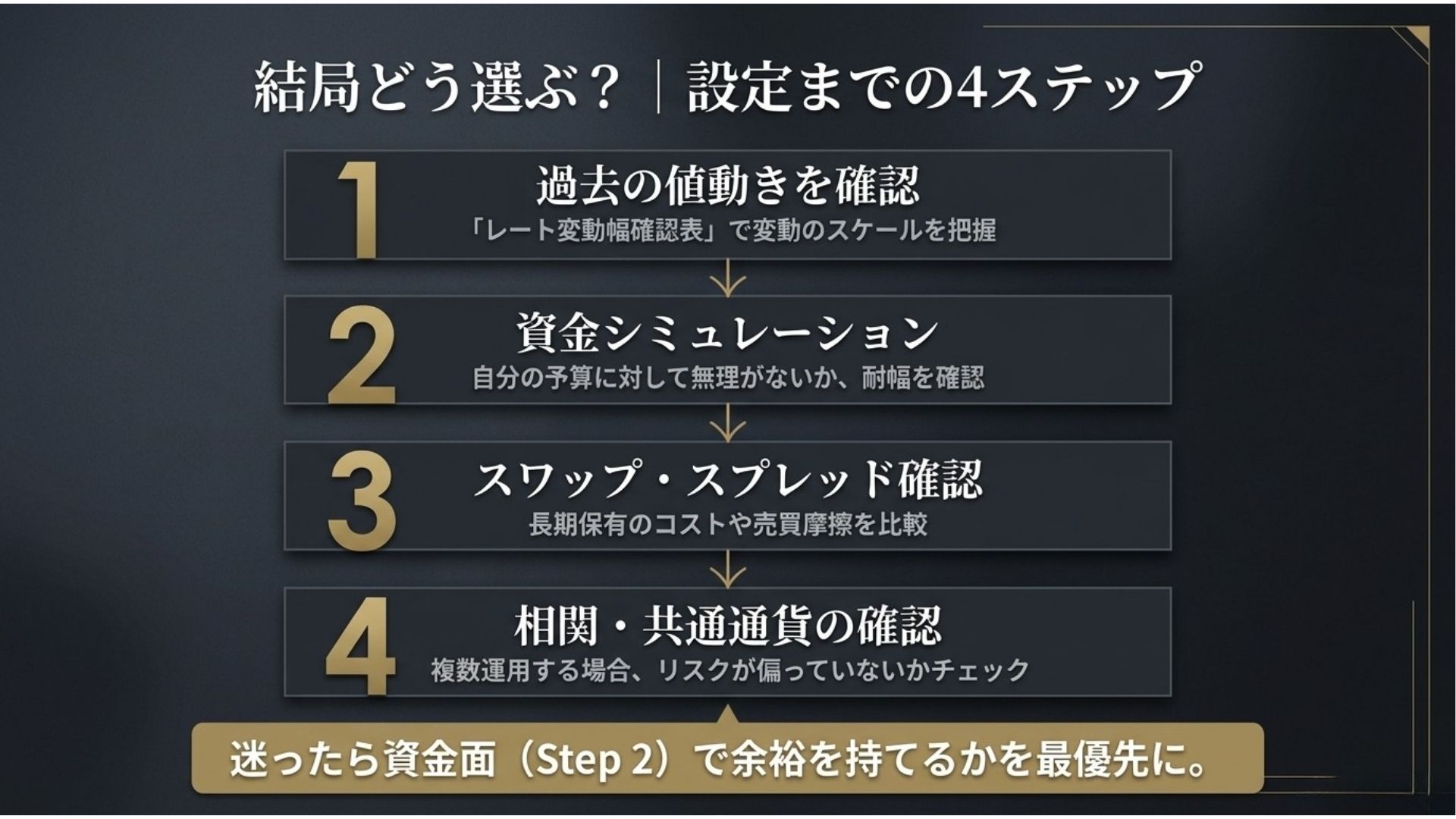 loop-ifdan-currency-pair-selection-4-steps.jpg