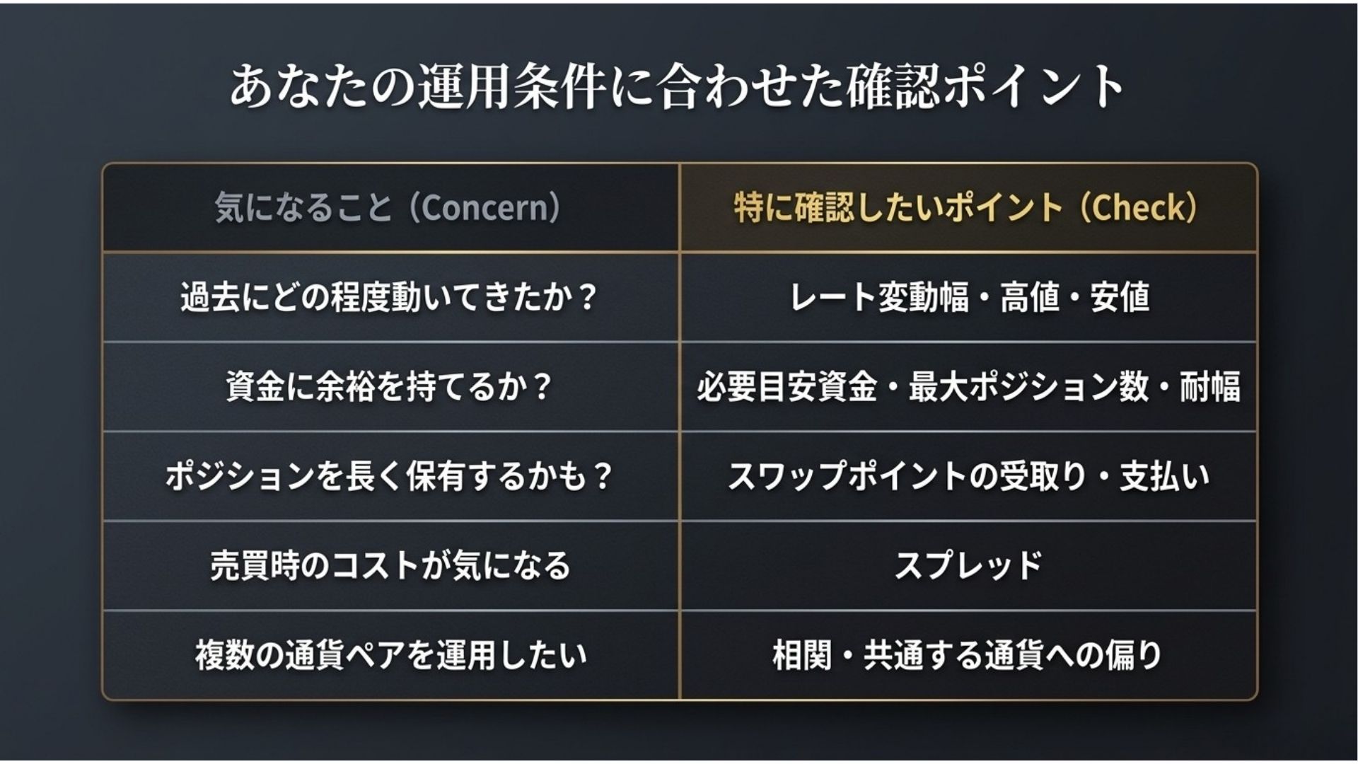 loop-ifdan-currency-pair-selection-checkpoints.jpg
