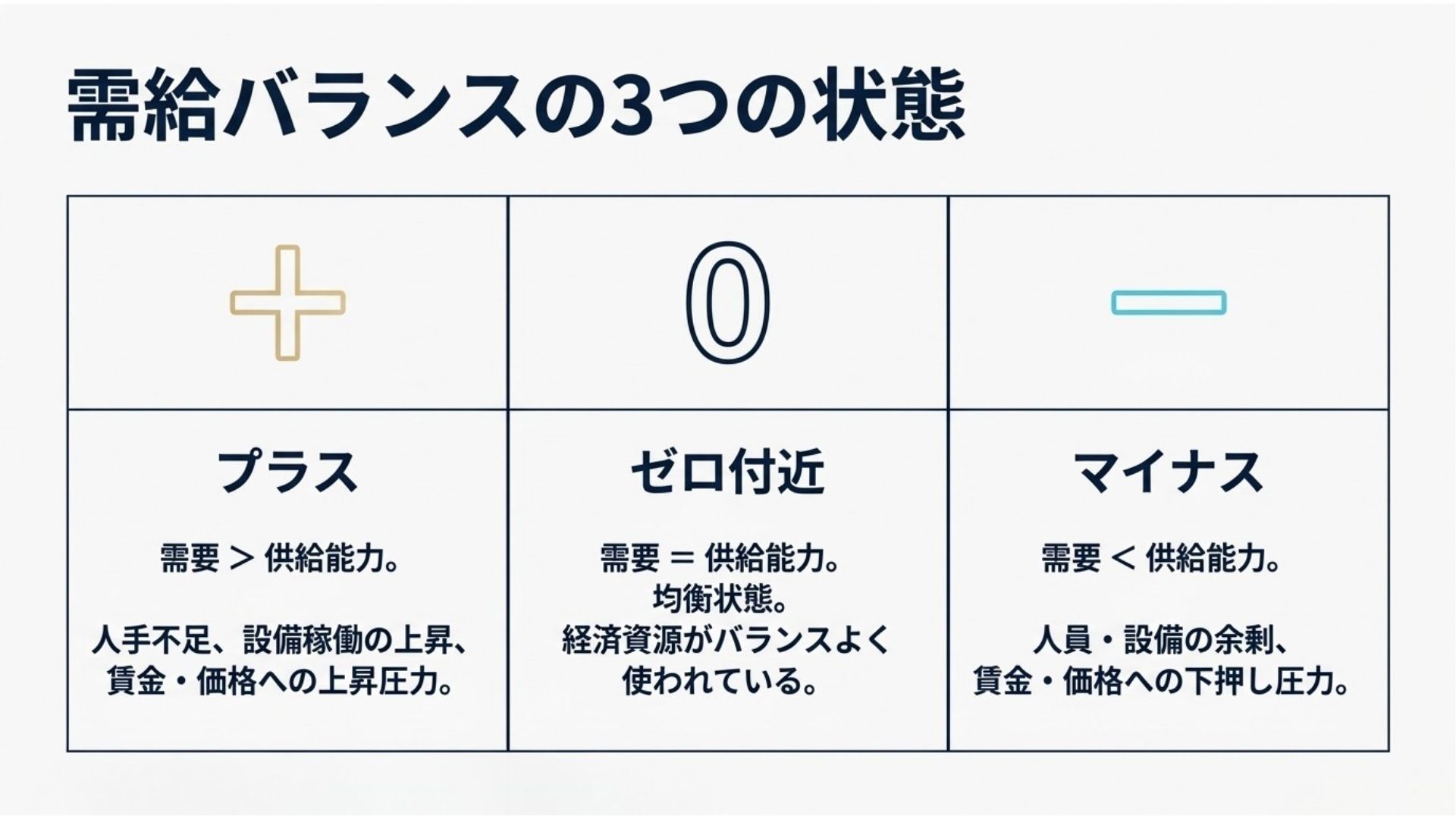 output-gap-positive-zero-negative-states.jpg