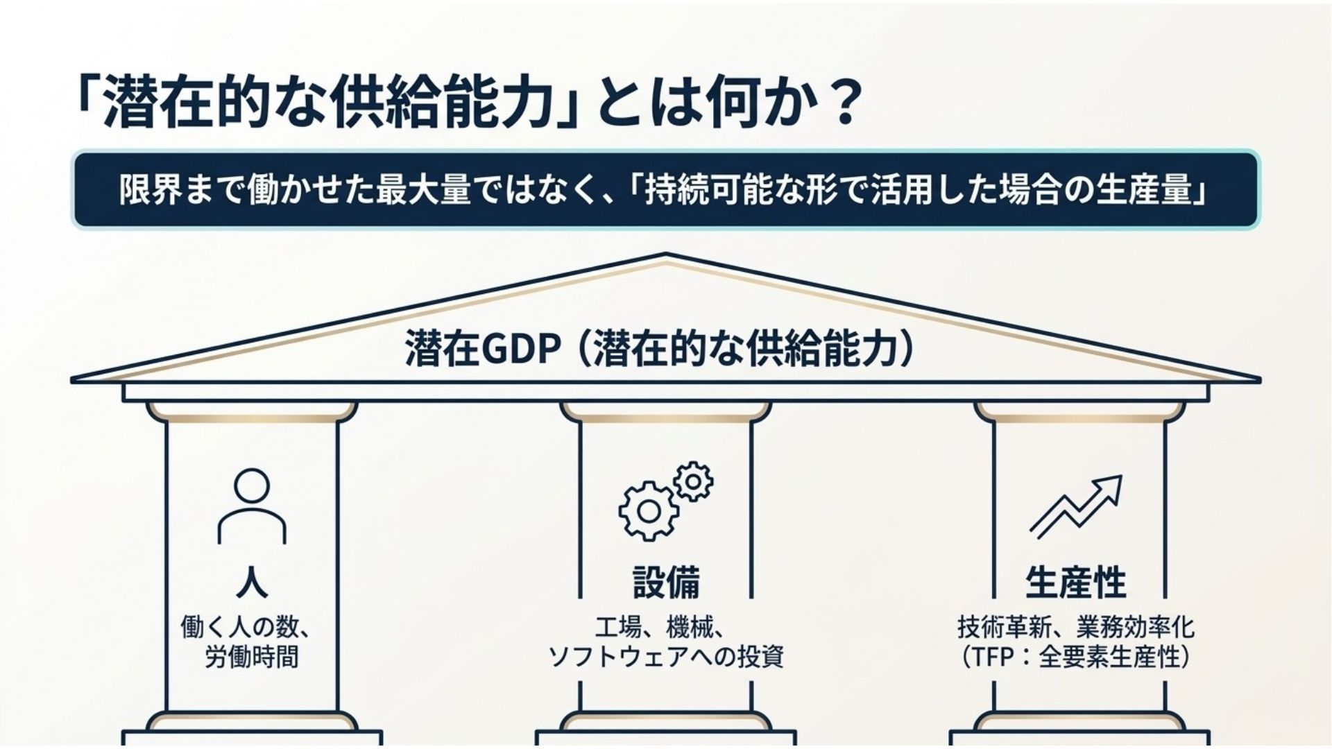 potential-gdp-supply-capacity-labor-capital-productivity.jpg