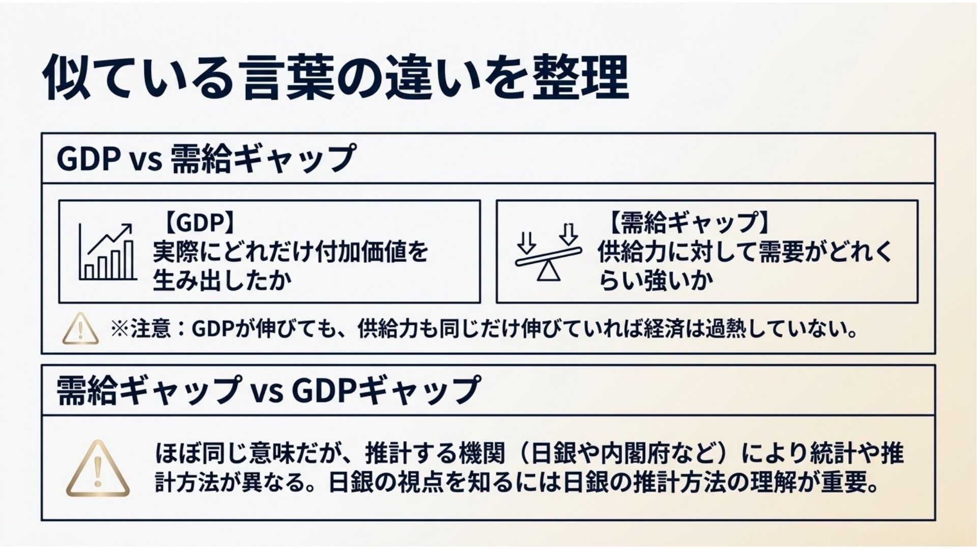 gdp-output-gap-gdp-gap-difference.jpg