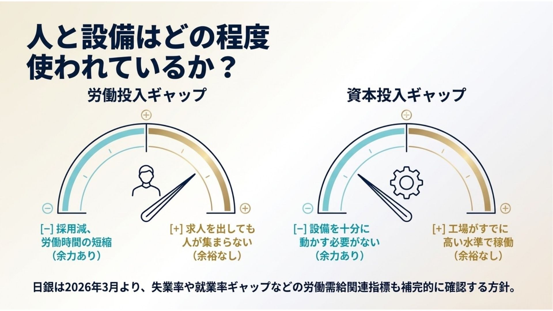 output-gap-labor-capital-input-gap.jpg
