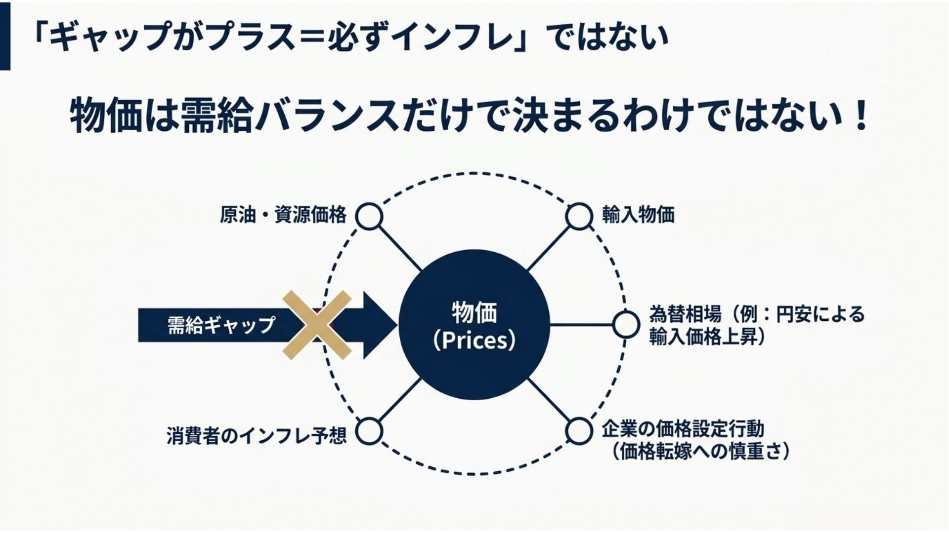 output-gap-inflation-price-factors.jpg
