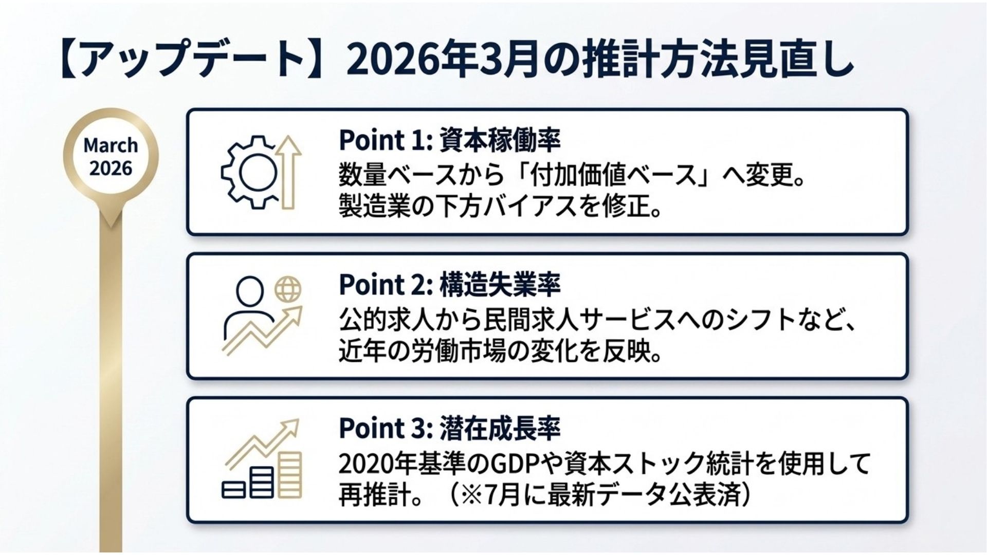 boj-output-gap-estimation-method-update-2026.jpg