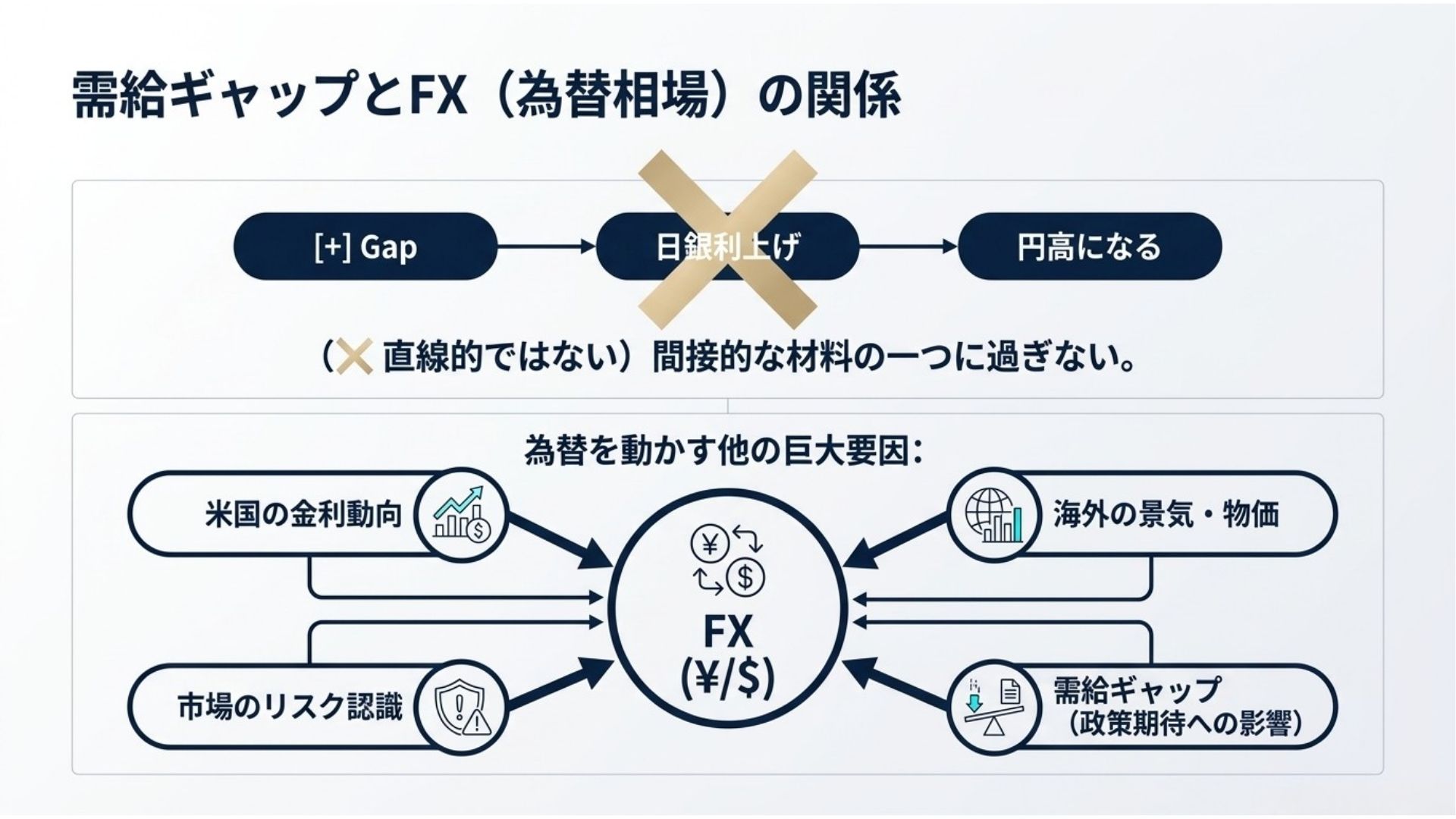 output-gap-fx-exchange-rate-relationship.jpg