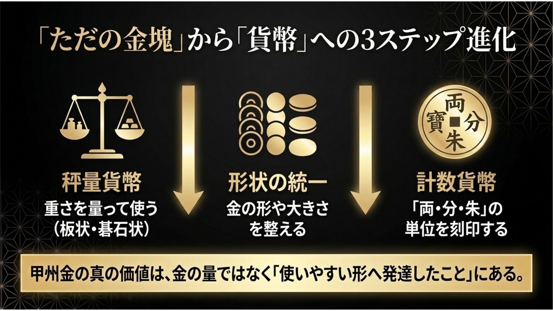 koshu-gold-currency-evolution-weighed-counted-money.jpg