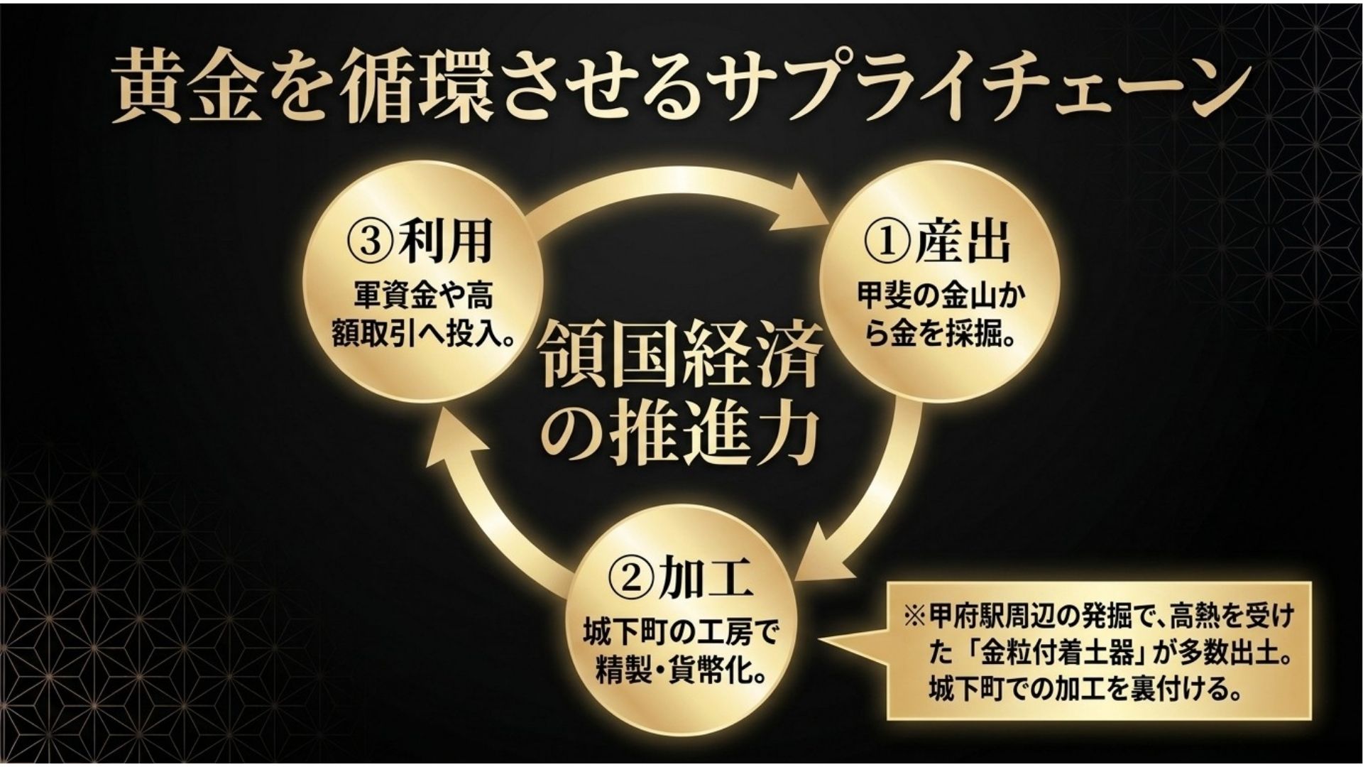 takeda-shingen-koshu-gold-mining-currency-economy.jpg