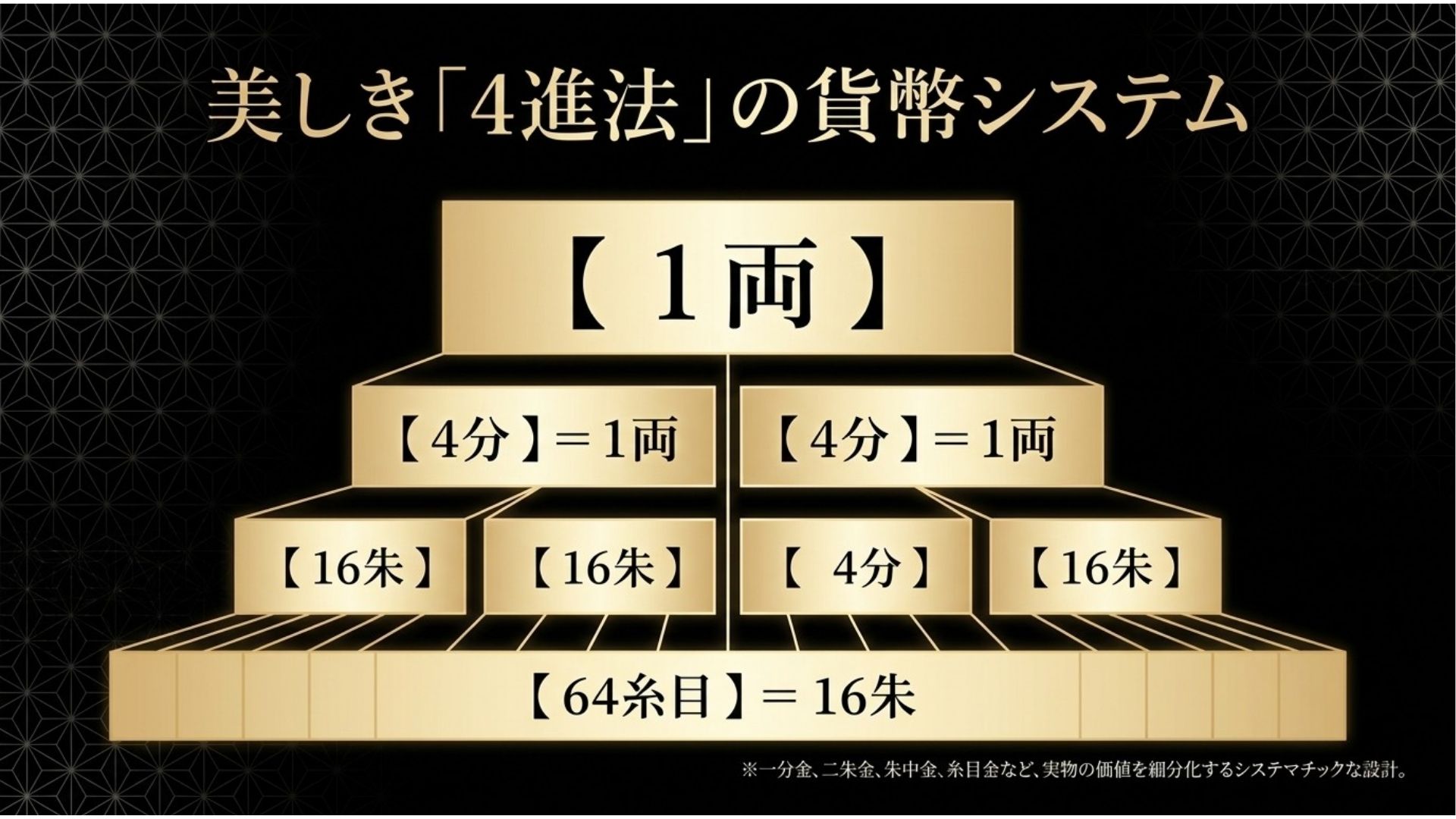 koshu-gold-ryo-bu-shu-base-4-currency-system.jpg