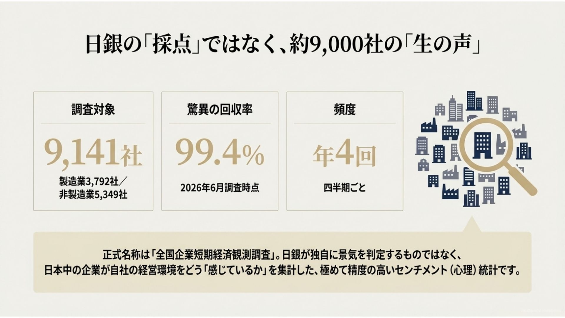 boj-tankan-business-sentiment-survey-9000-companies.jpg
