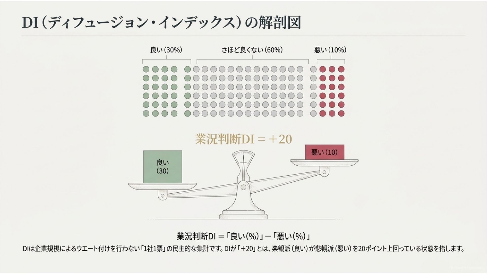 boj-tankan-business-conditions-di-calculation.jpg