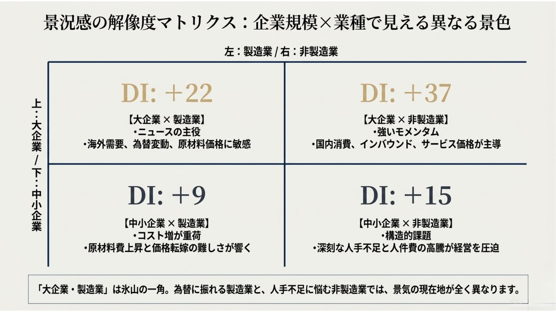 boj-tankan-di-company-size-industry-comparison.jpg