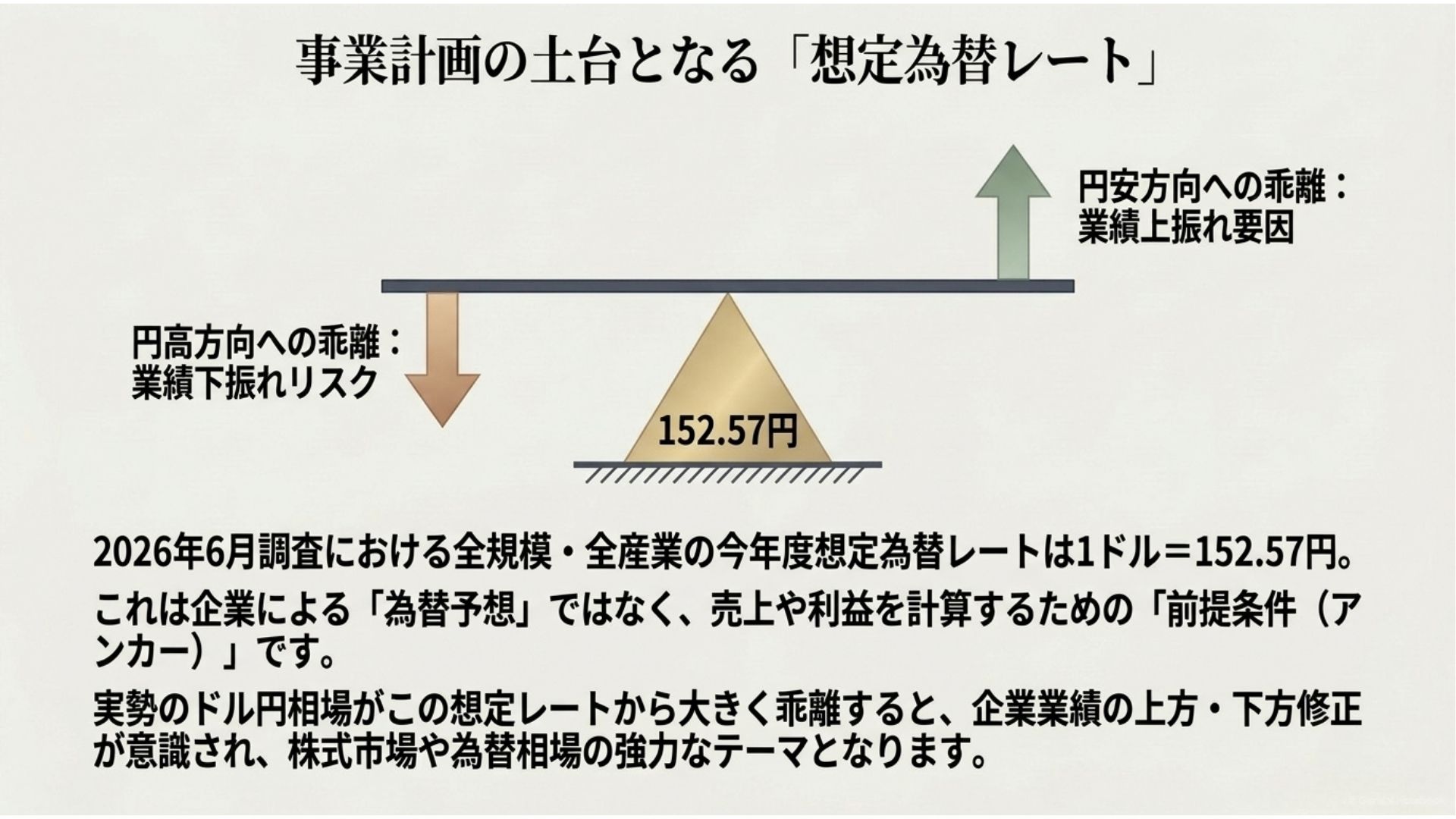 boj-tankan-assumed-exchange-rate-business-plan.jpg