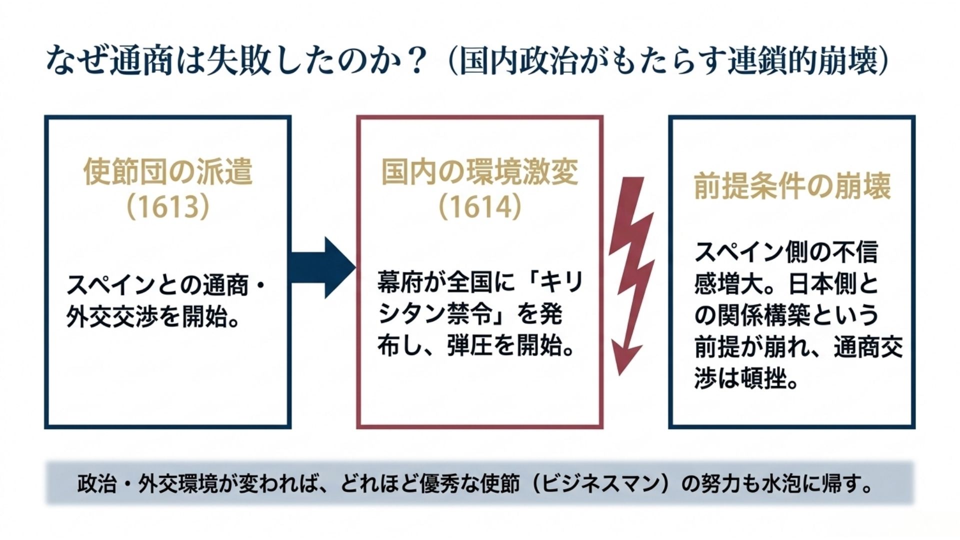 keicho-embassy-trade-negotiation-failure-1614.jpg
