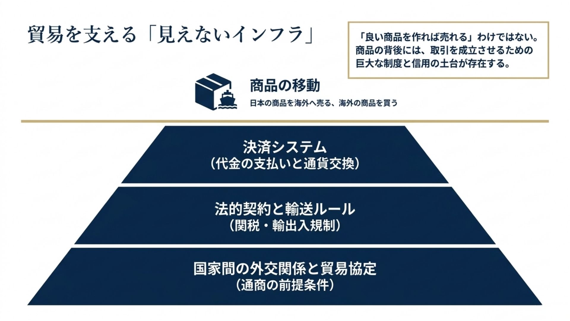 trade-infrastructure-payment-contract-diplomacy.jpg