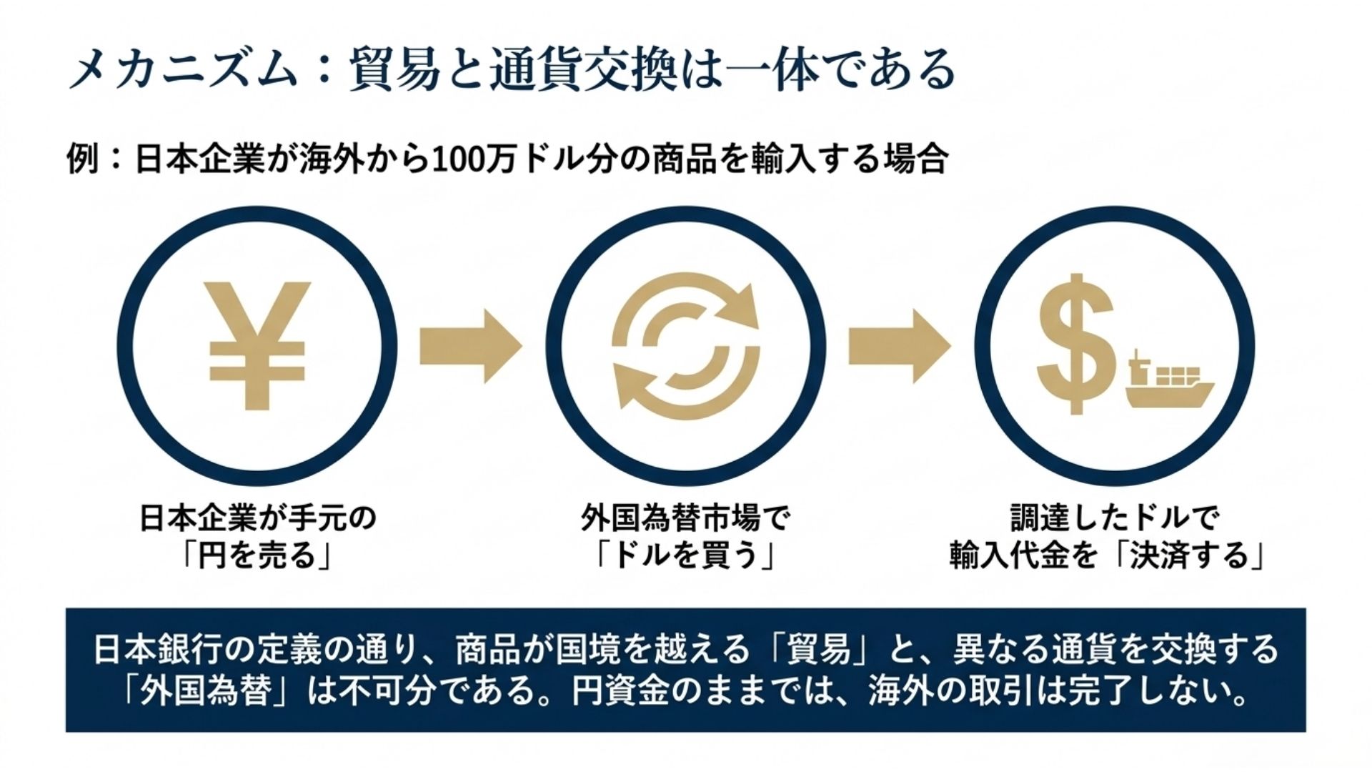 trade-foreign-exchange-yen-dollar-payment.jpg