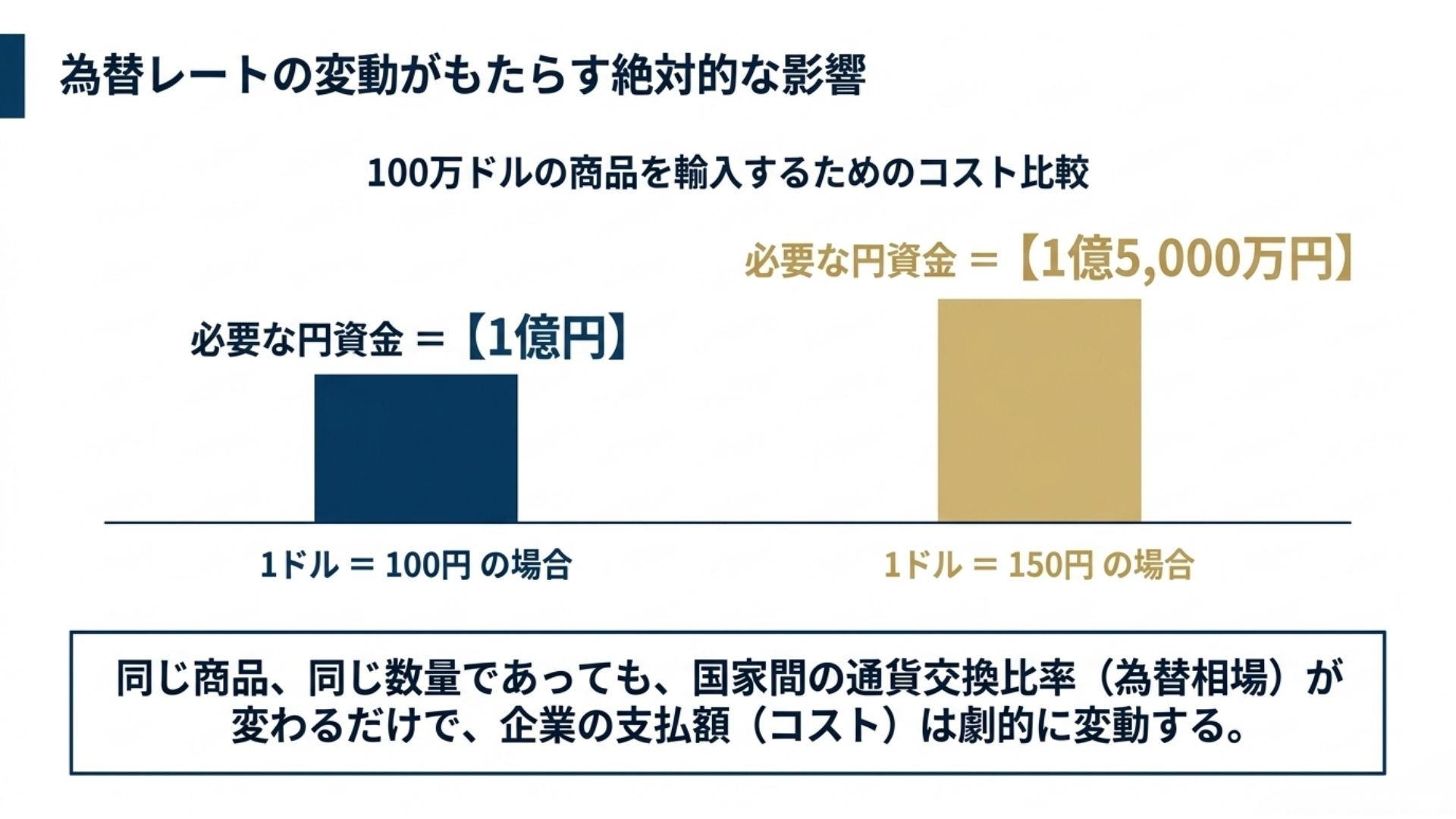 exchange-rate-impact-import-cost.jpg