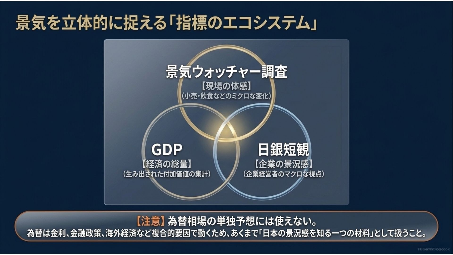 keiki-watcher-gdp-tankan-comparison.jpg