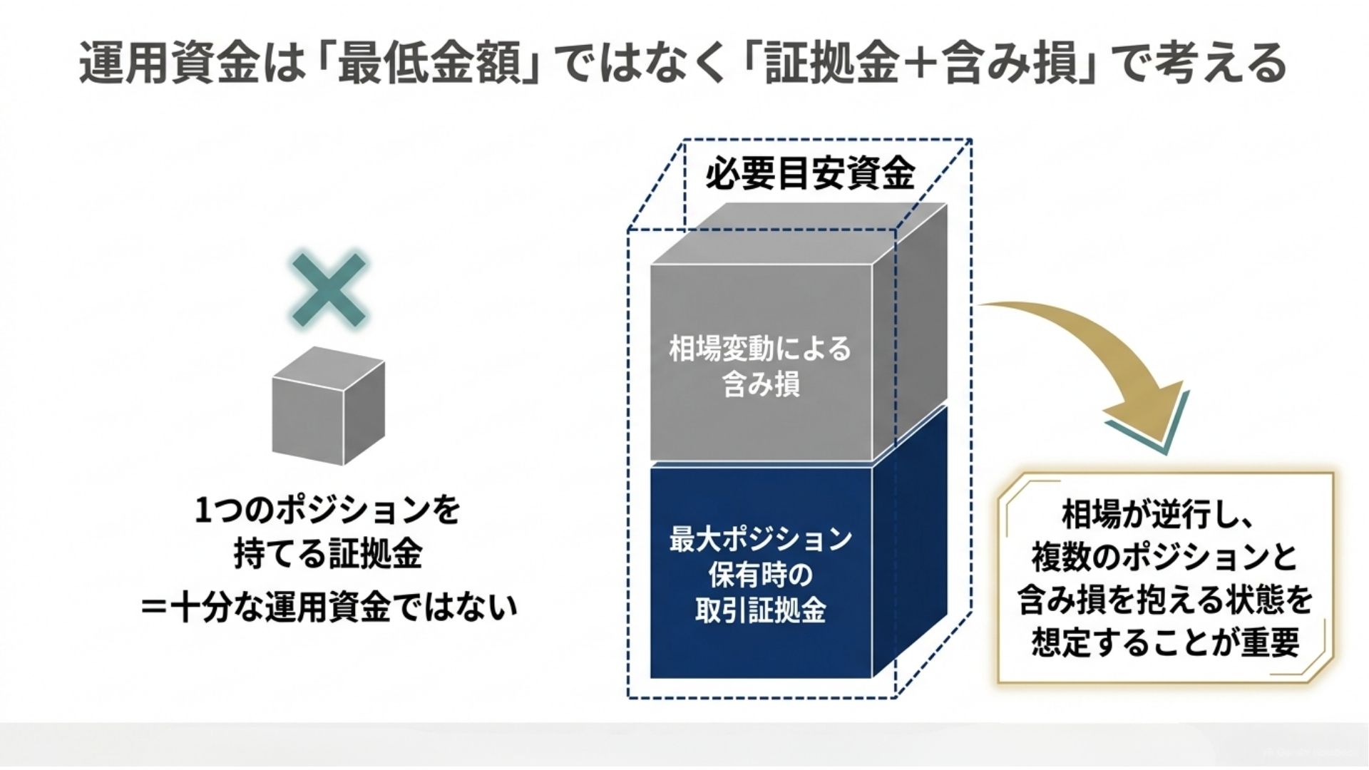 loop-if-done-operating-funds-margin-unrealized-loss.jpg