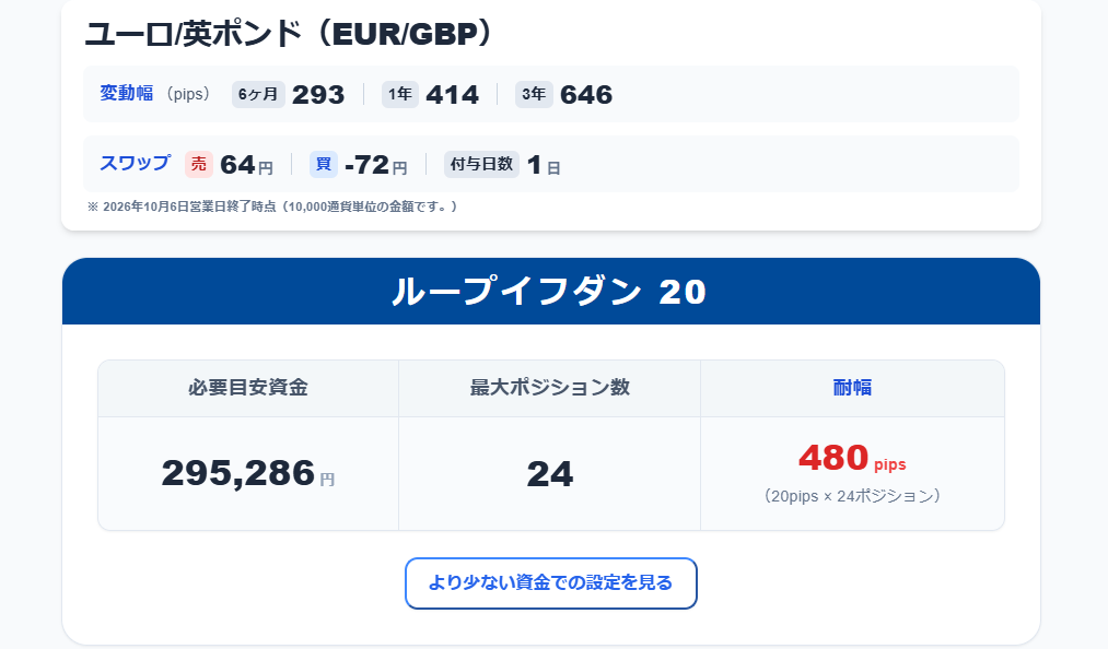loop-if-done-eur-gbp-20-required-funds-tolerance-width.png