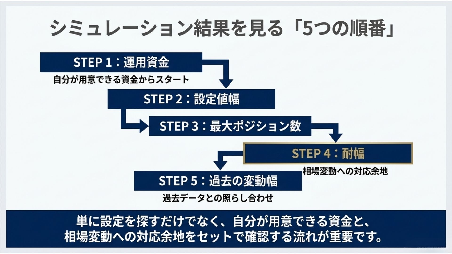 loop-if-done-capital-simulation-five-step-check.jpg
