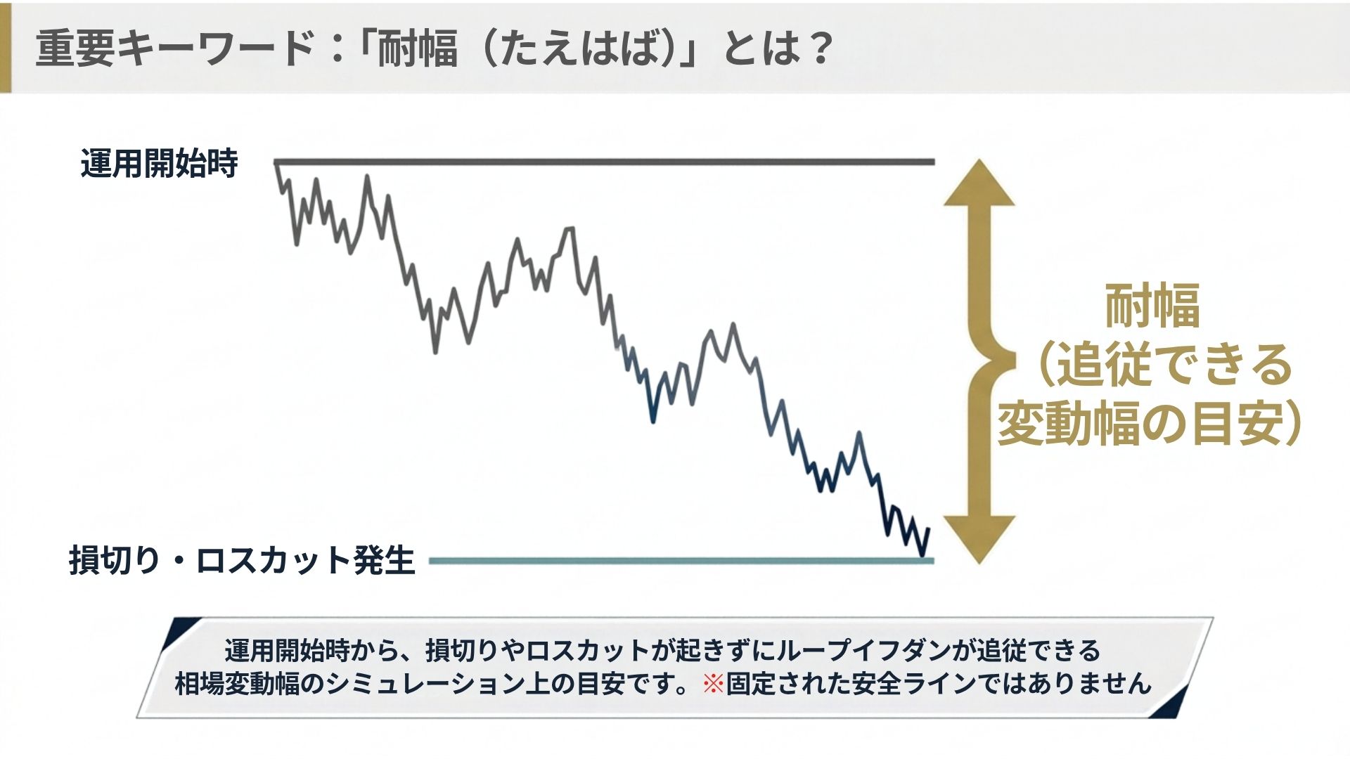 loop-if-done-tolerance-width-stop-loss-range.jpg