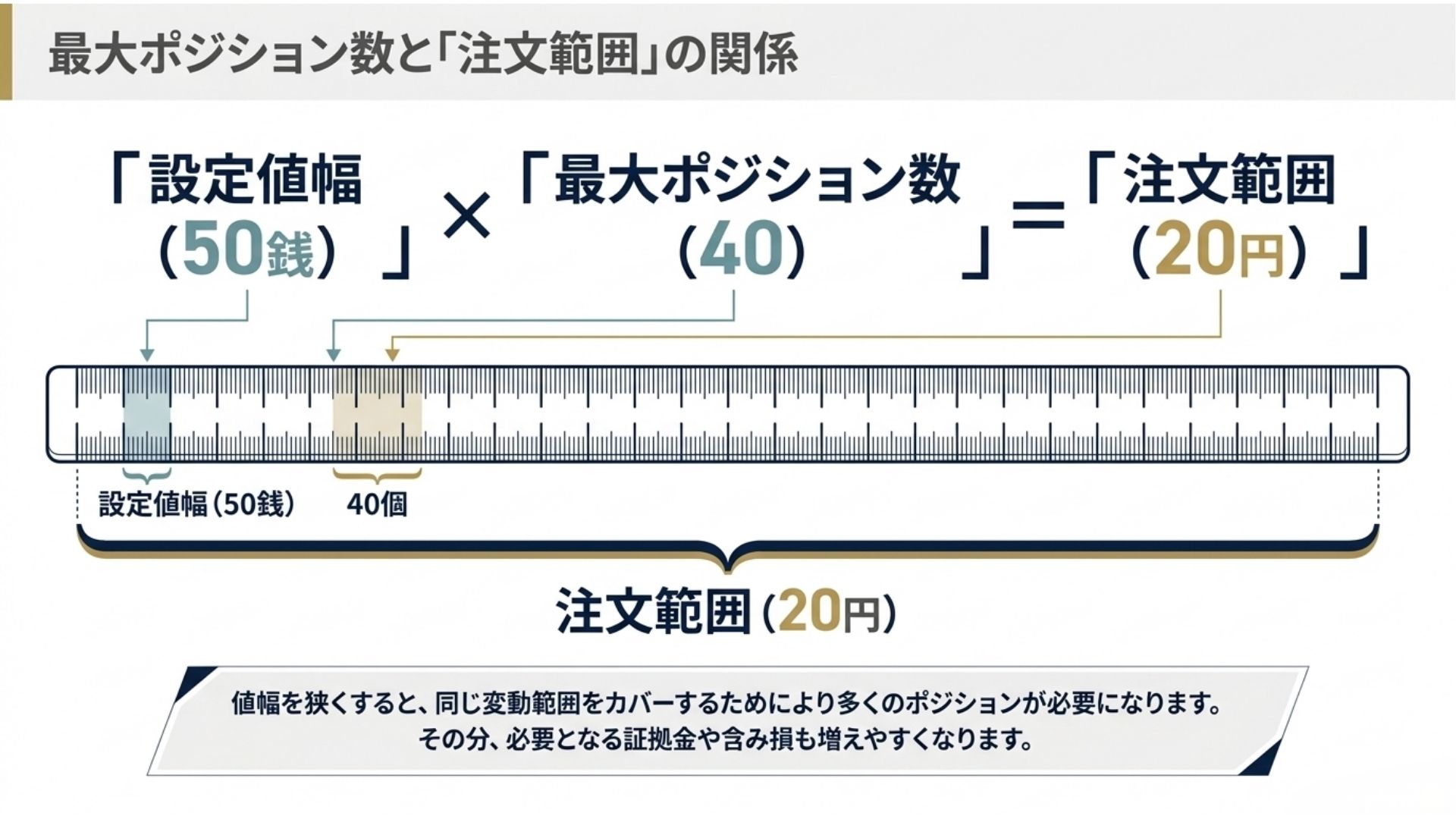 loop-if-done-setting-width-max-positions-order-range.jpg