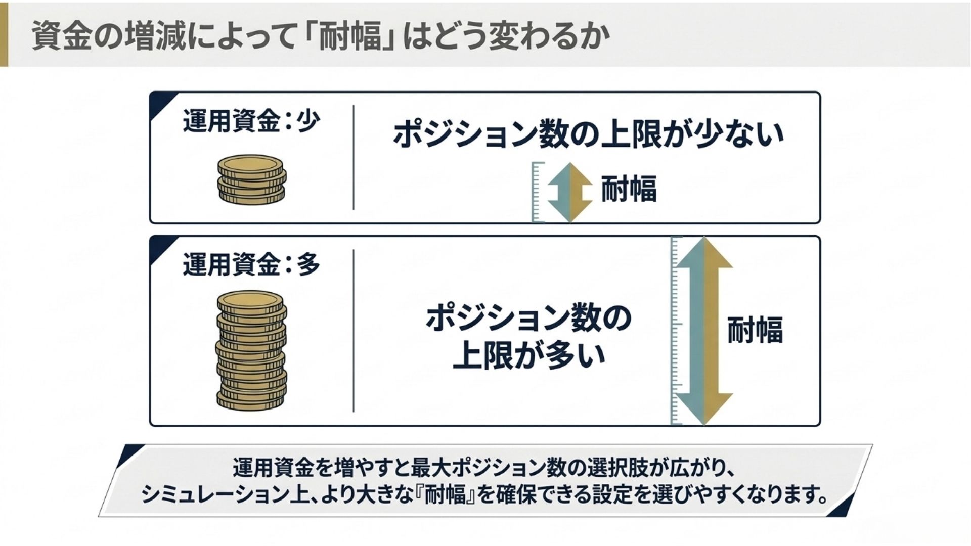 loop-if-done-operating-funds-tolerance-width-max-positions.jpg