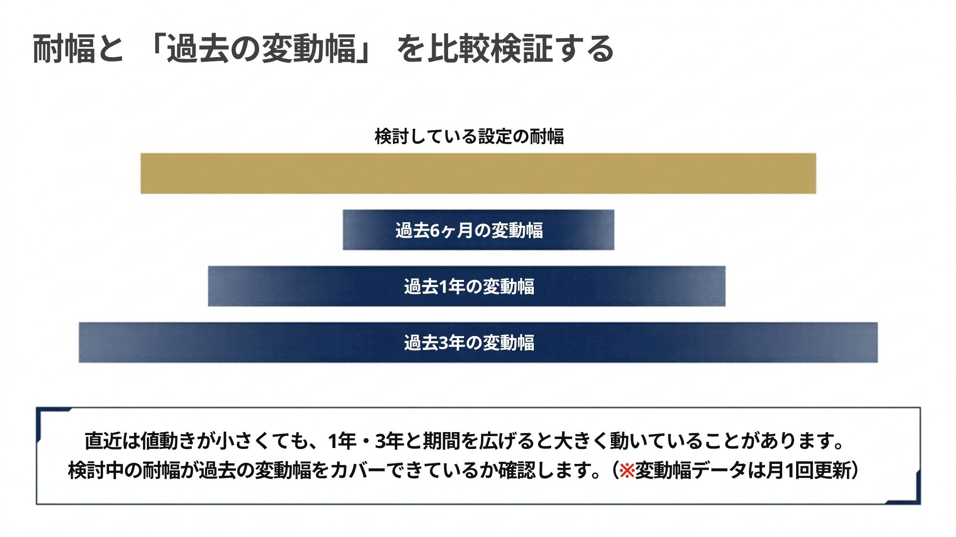 loop-if-done-tolerance-width-historical-price-range-comparison.jpg