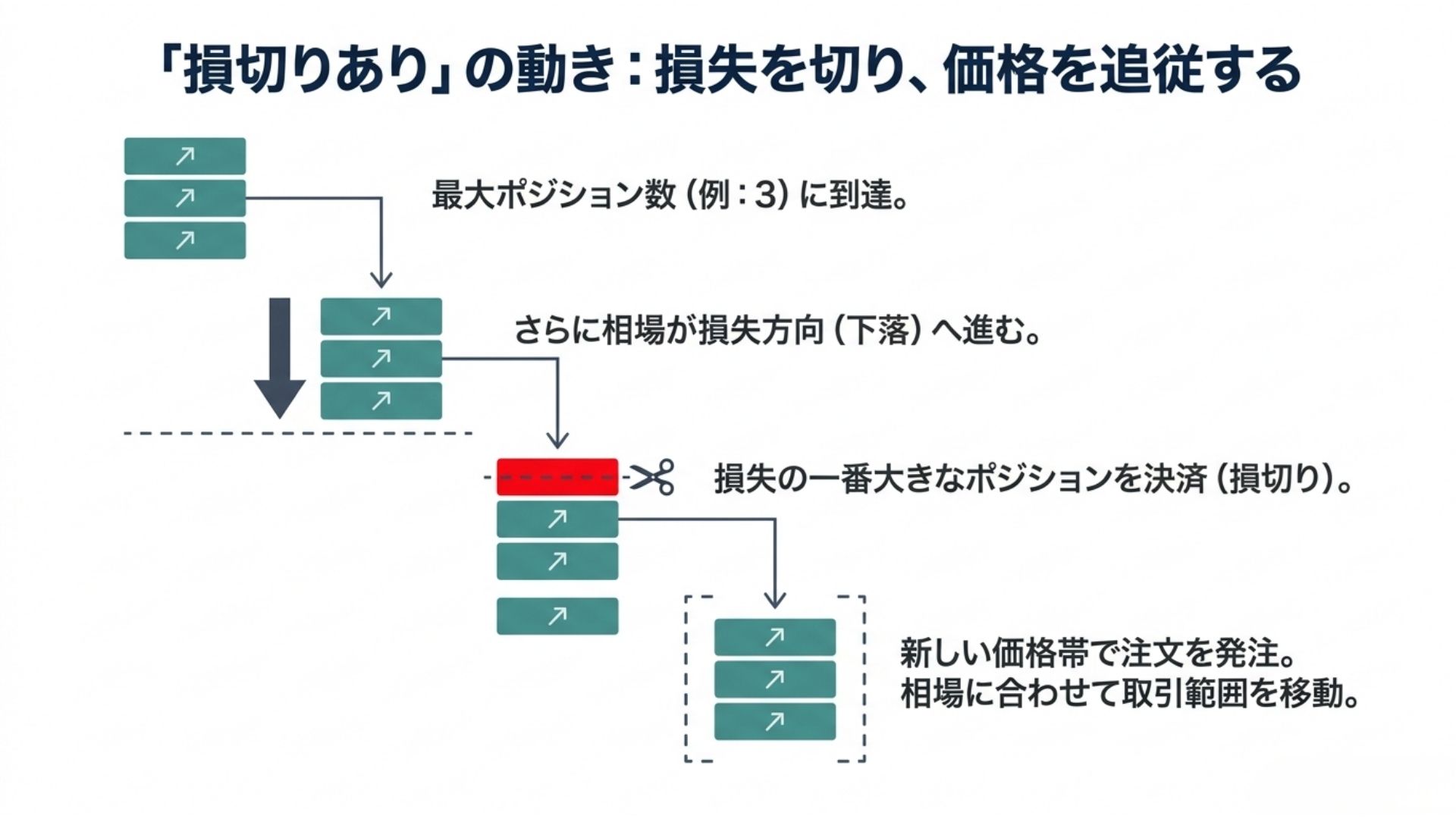 loop-if-done-stop-loss-price-following-mechanism.jpg