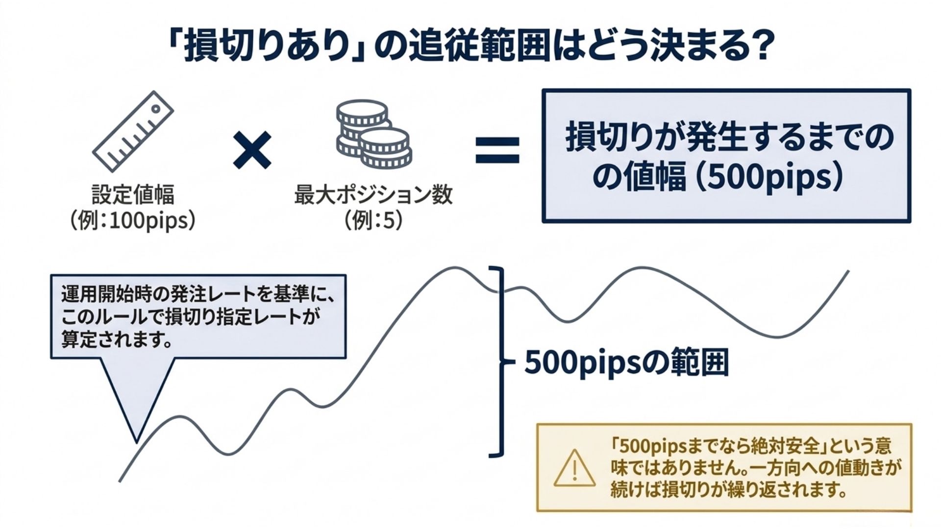 loop-if-done-stop-loss-tracking-range-setting-width-max-positions.jpg