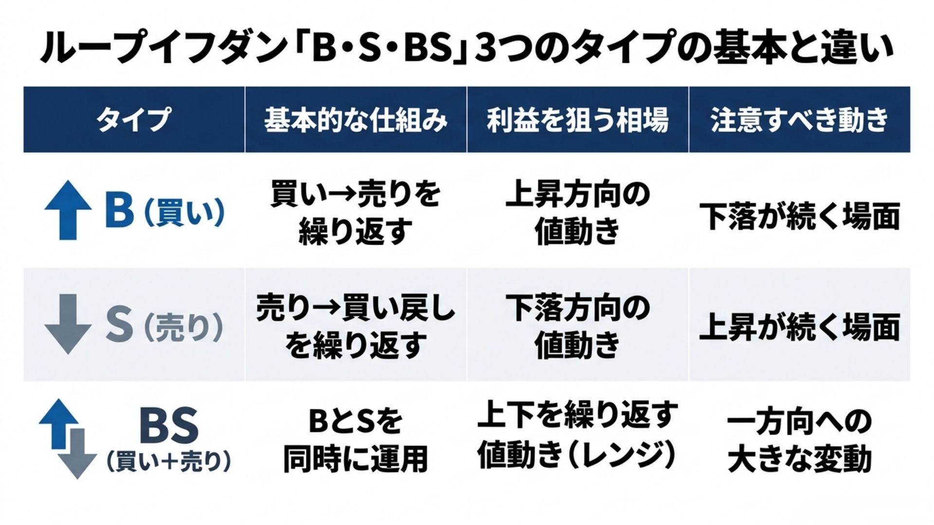 loop-if-done-b-s-bs-type-comparison.jpg