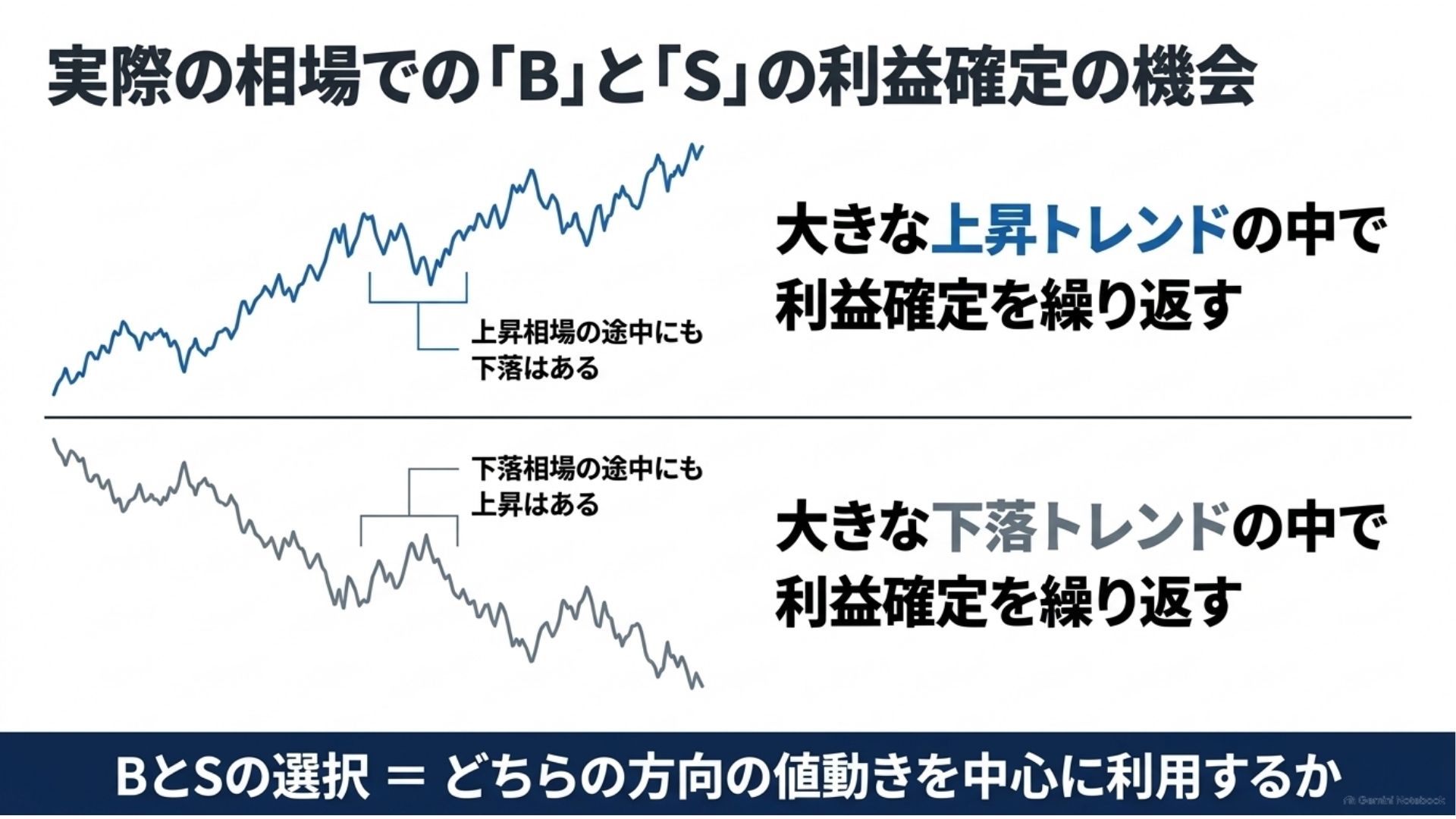 loop-if-done-b-s-uptrend-downtrend-profit-taking.jpg