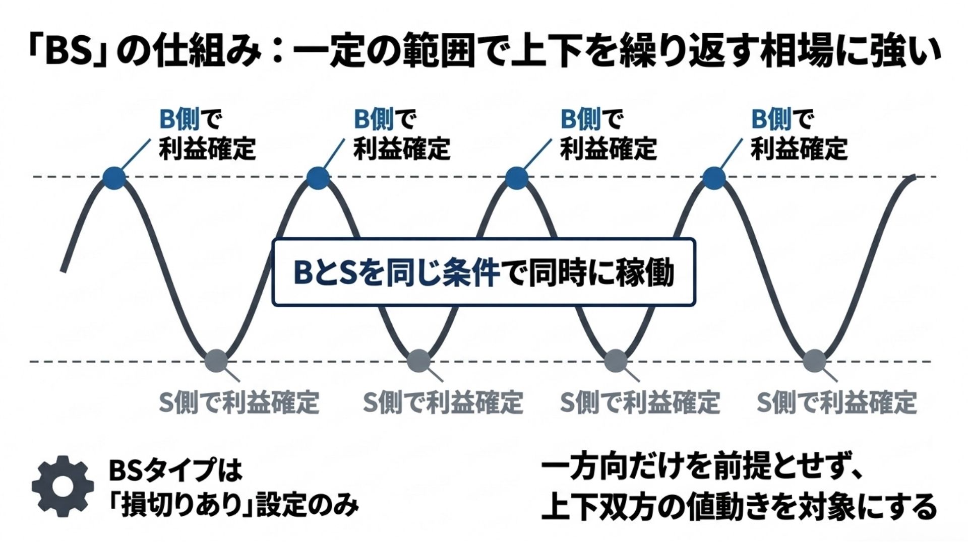 loop-if-done-bs-type-range-market-strategy.jpg