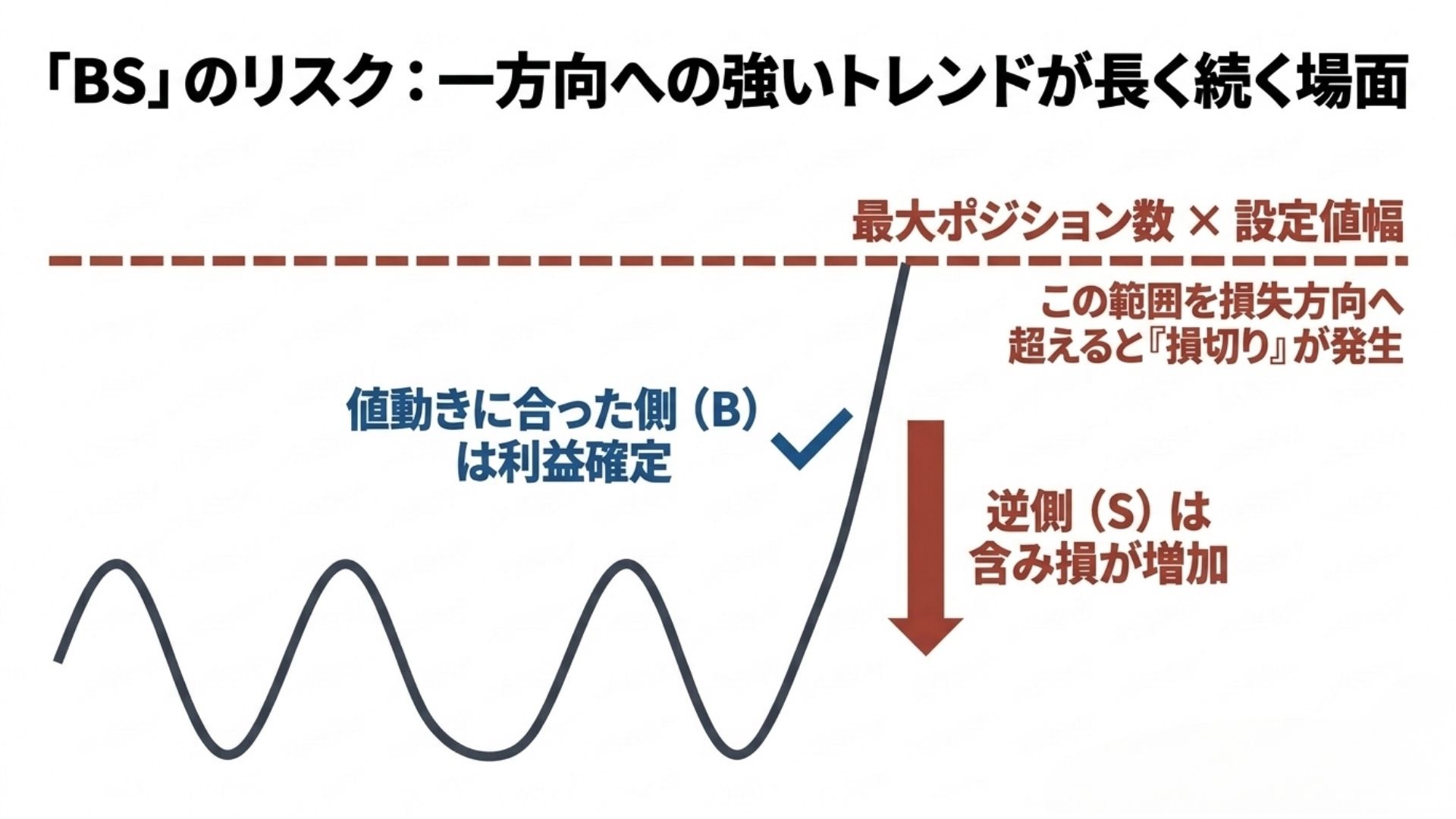 loop-if-done-bs-type-strong-trend-risk.jpg