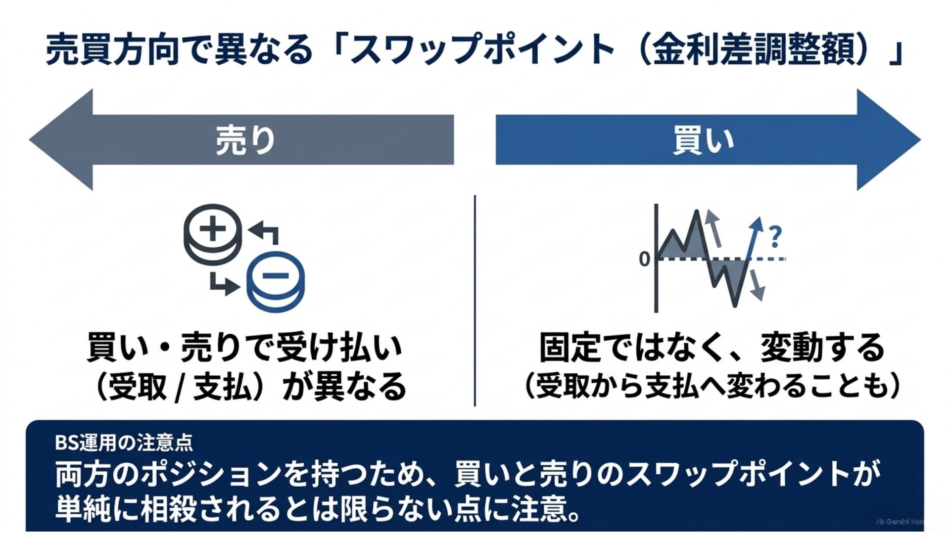 loop-if-done-bs-type-buy-sell-swap-point-risk.jpg