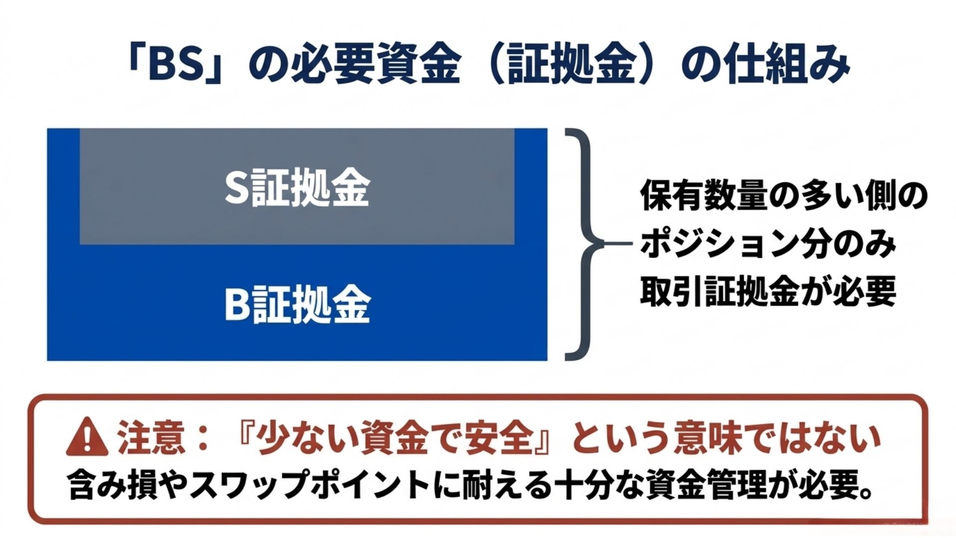 loop-if-done-bs-required-margin-capital-management.jpg