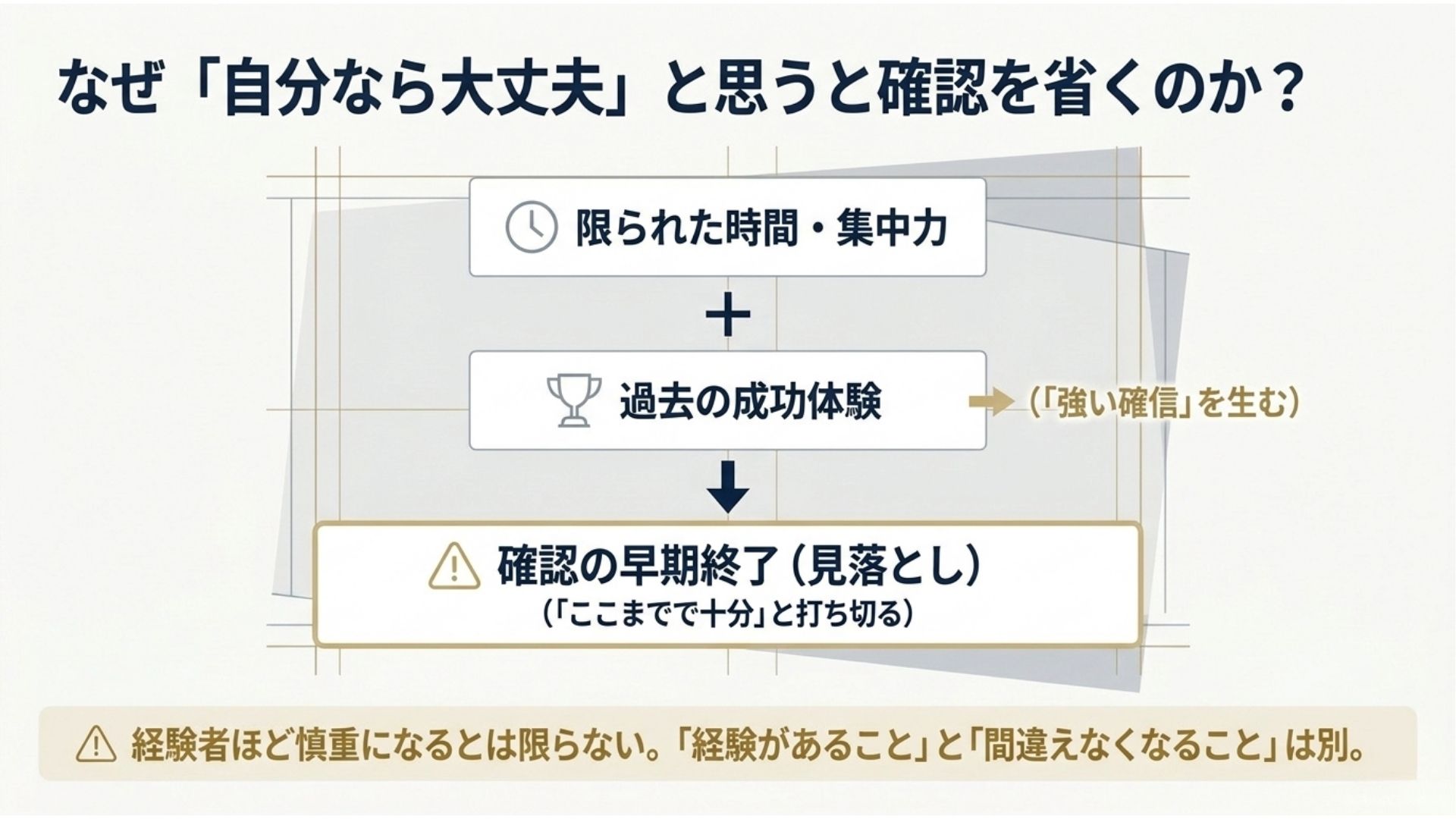 overconfidence-bias-past-success-decision-checking.jpg