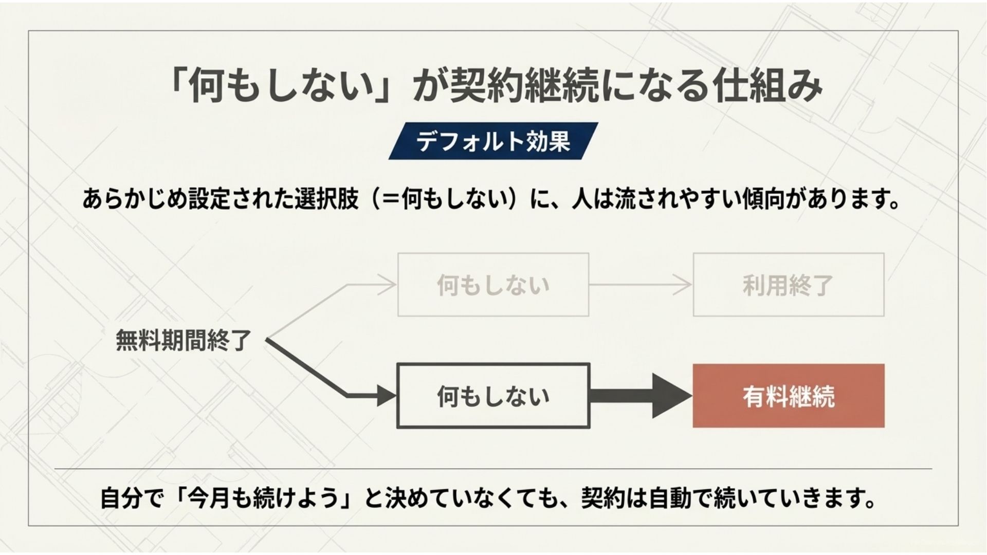 subscription-default-effect-auto-renewal.jpg