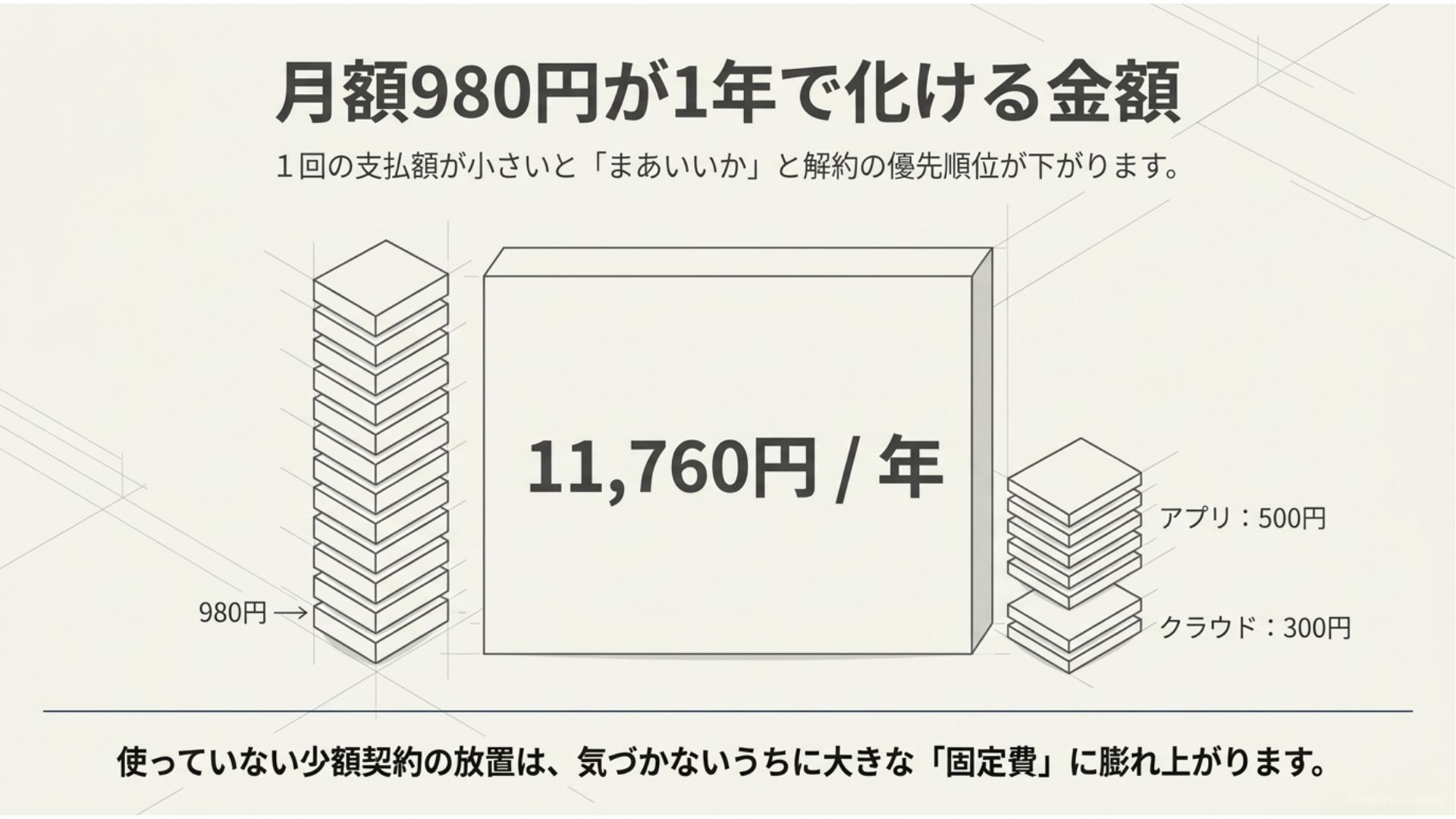 subscription-monthly-fee-annual-cost-fixed-expense.jpg