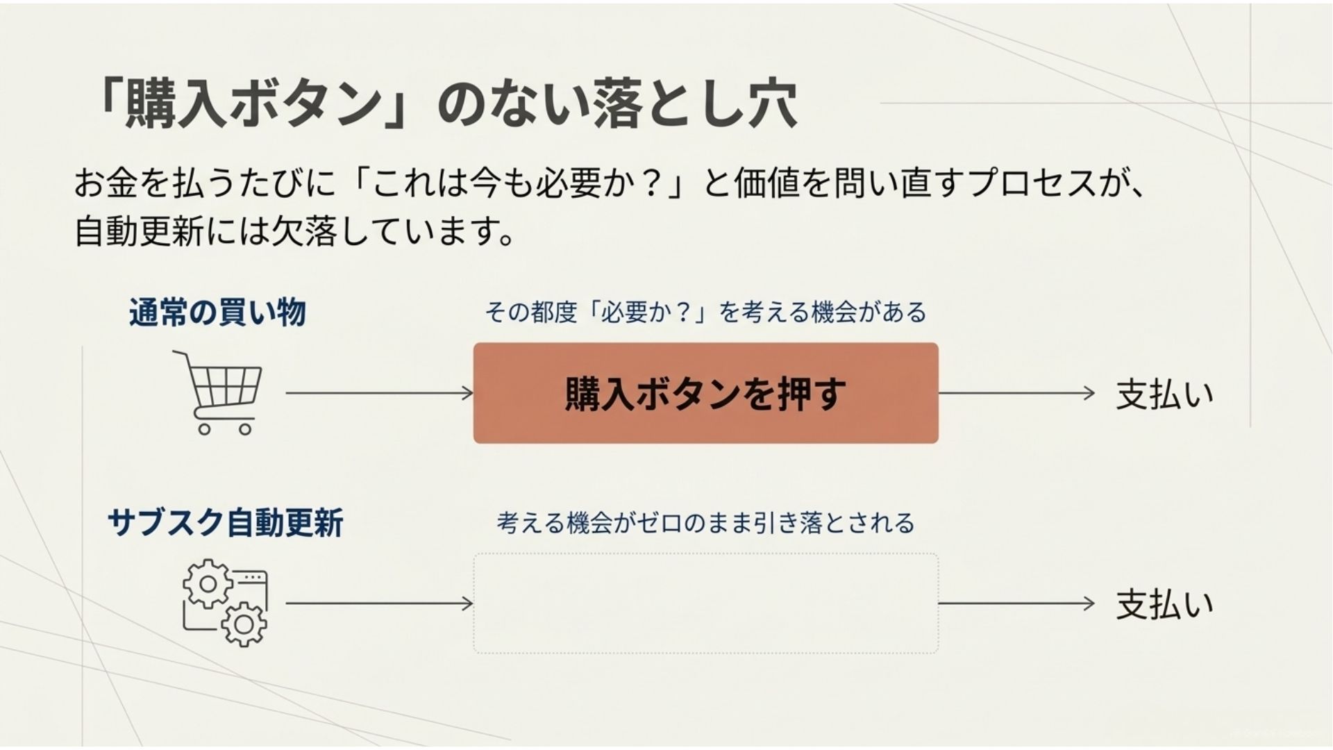 subscription-auto-renewal-no-purchase-decision.jpg