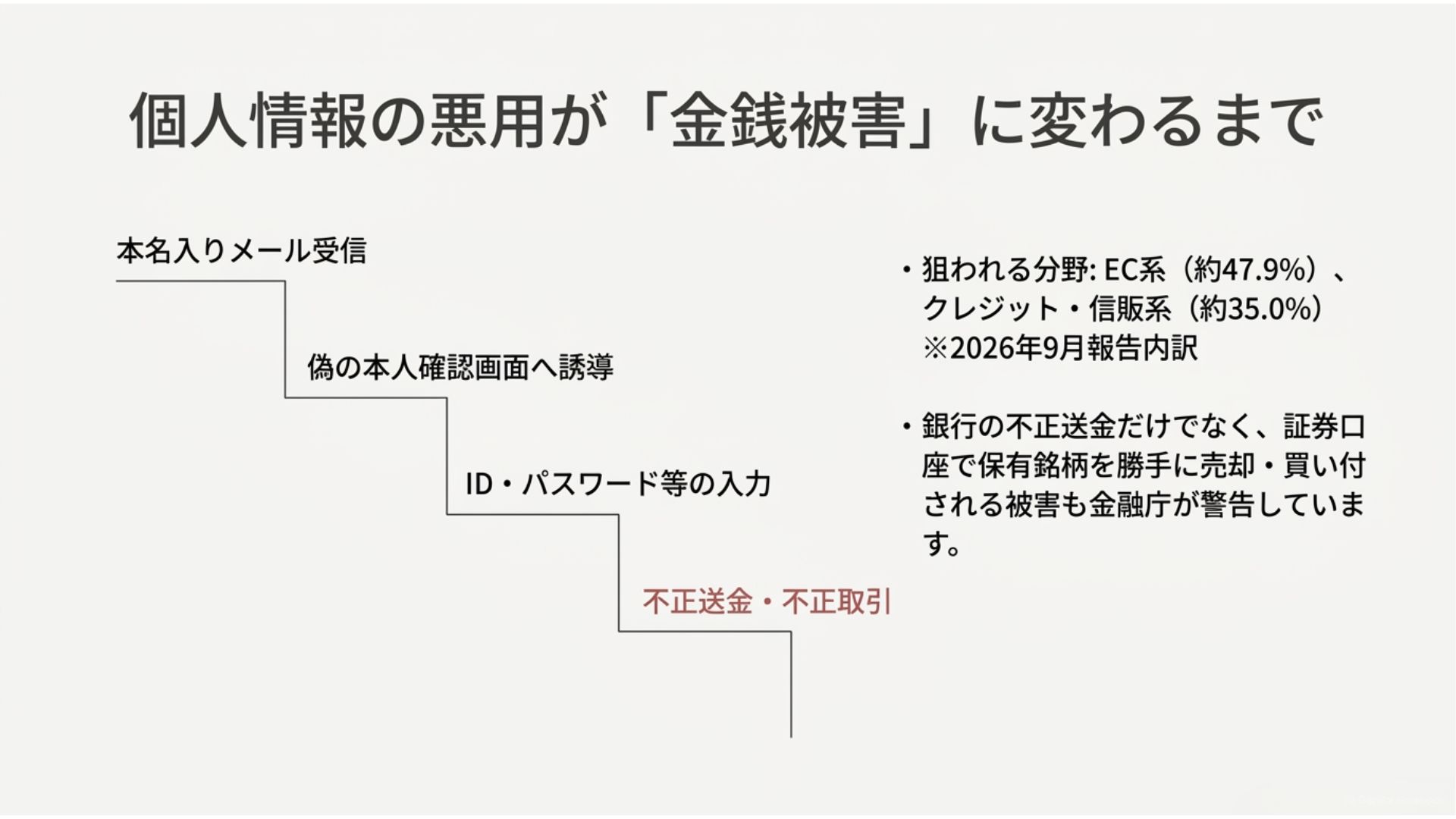 personal-information-phishing-financial-damage.jpg