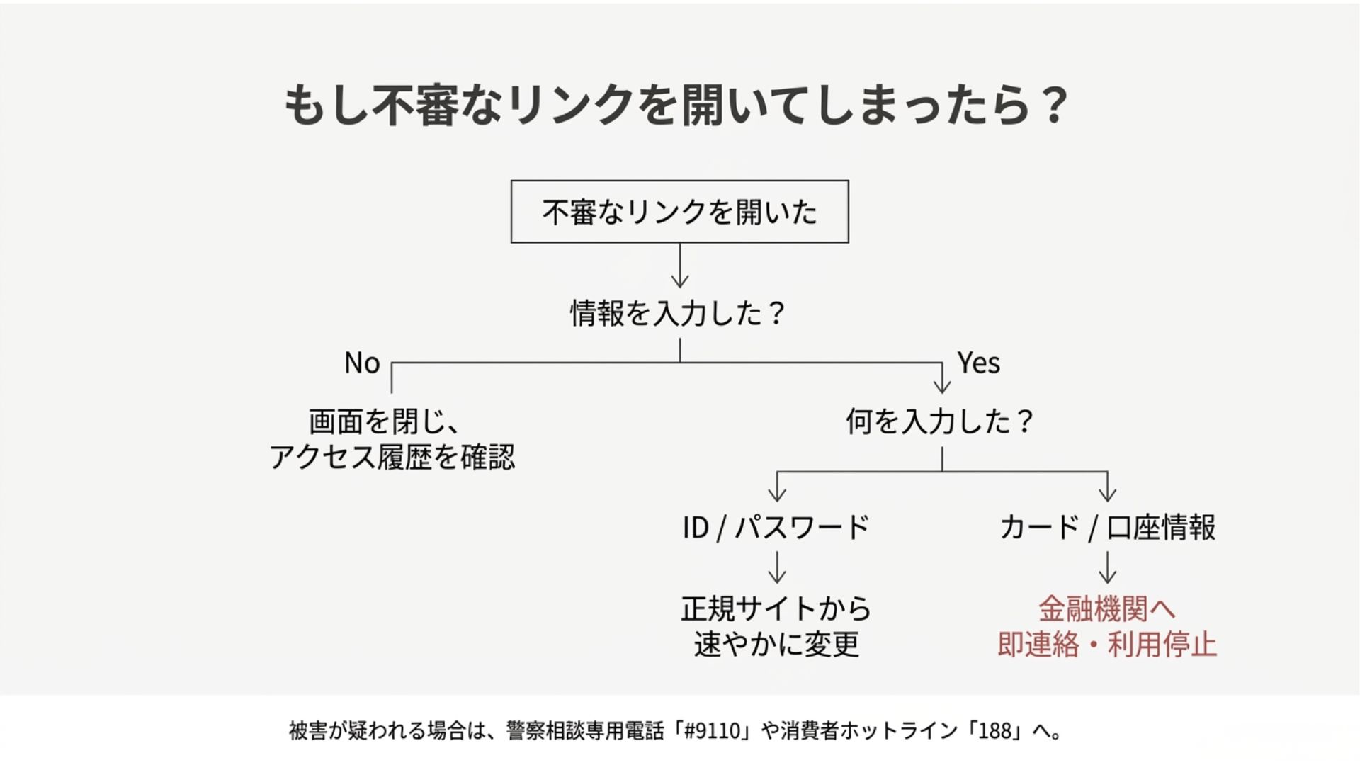 phishing-suspicious-link-response-flow.jpg