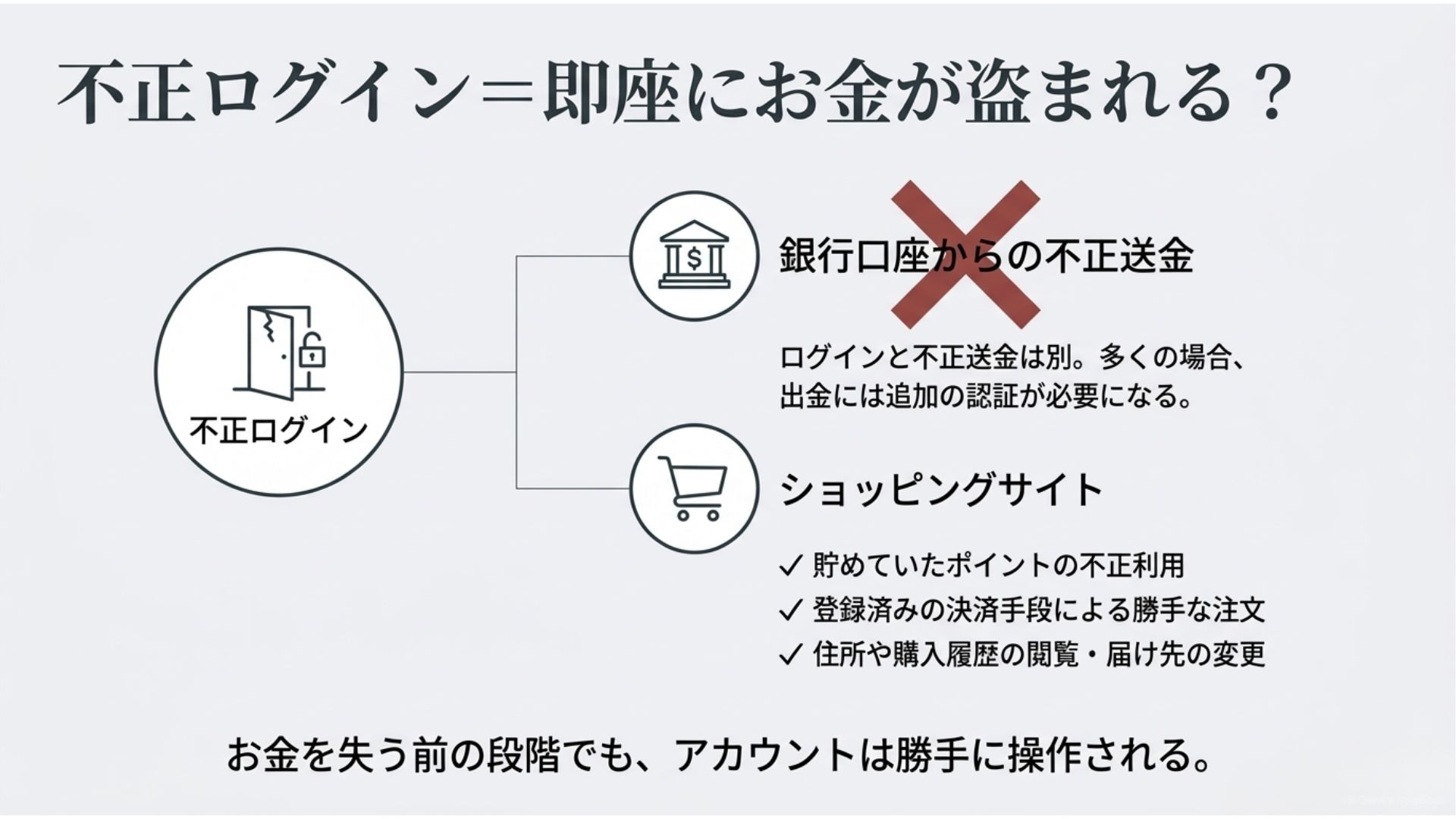 unauthorized-login-account-abuse-risk.jpg