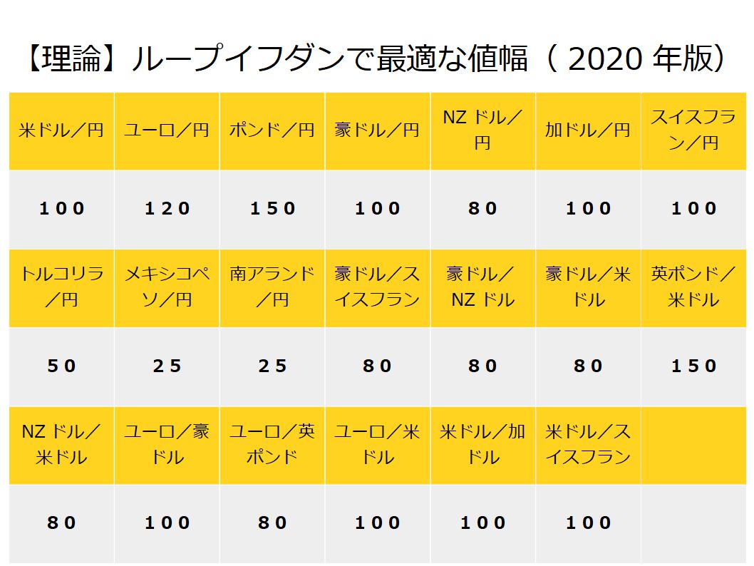 鈴20200608-4【理論】ループイフダンで最適な値幅2020.jpg