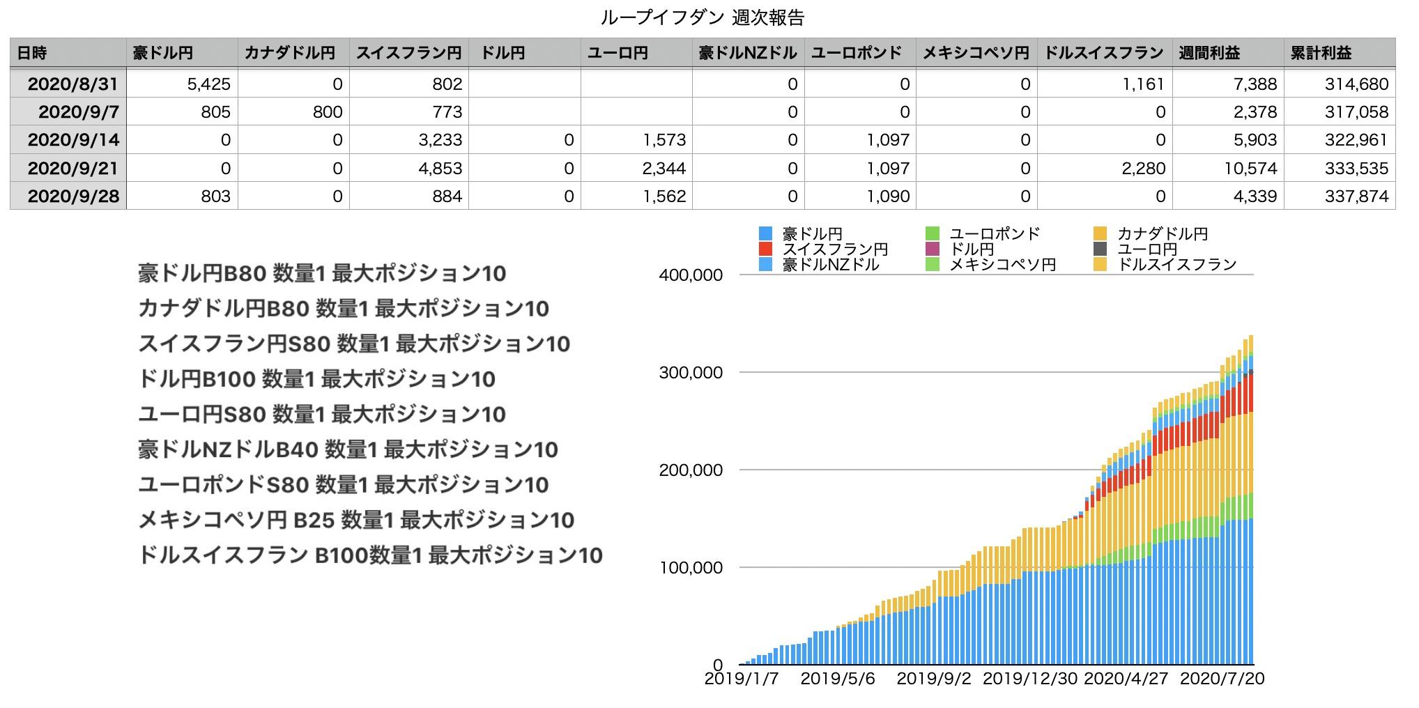 みそ20201007週次報告.jpg