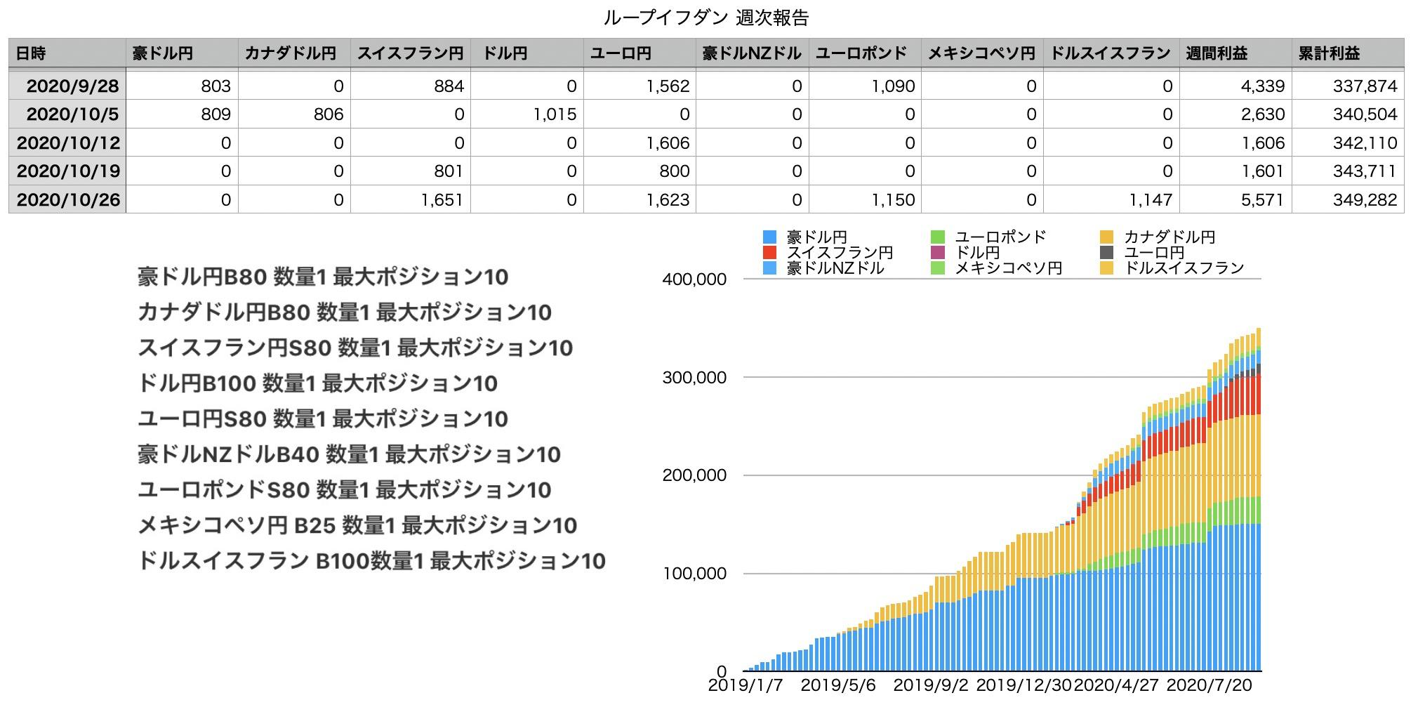 みそ20201104-4週次報告.jpg