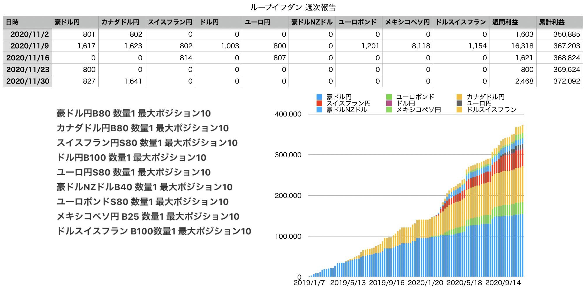 みそ20201208-3週次報告.jpg