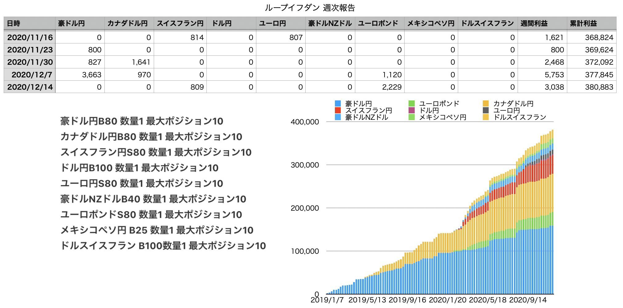 みそ20201222-3週次報告.jpg