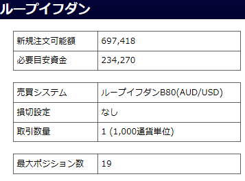 ループイフダン豪ドル米ドル.png